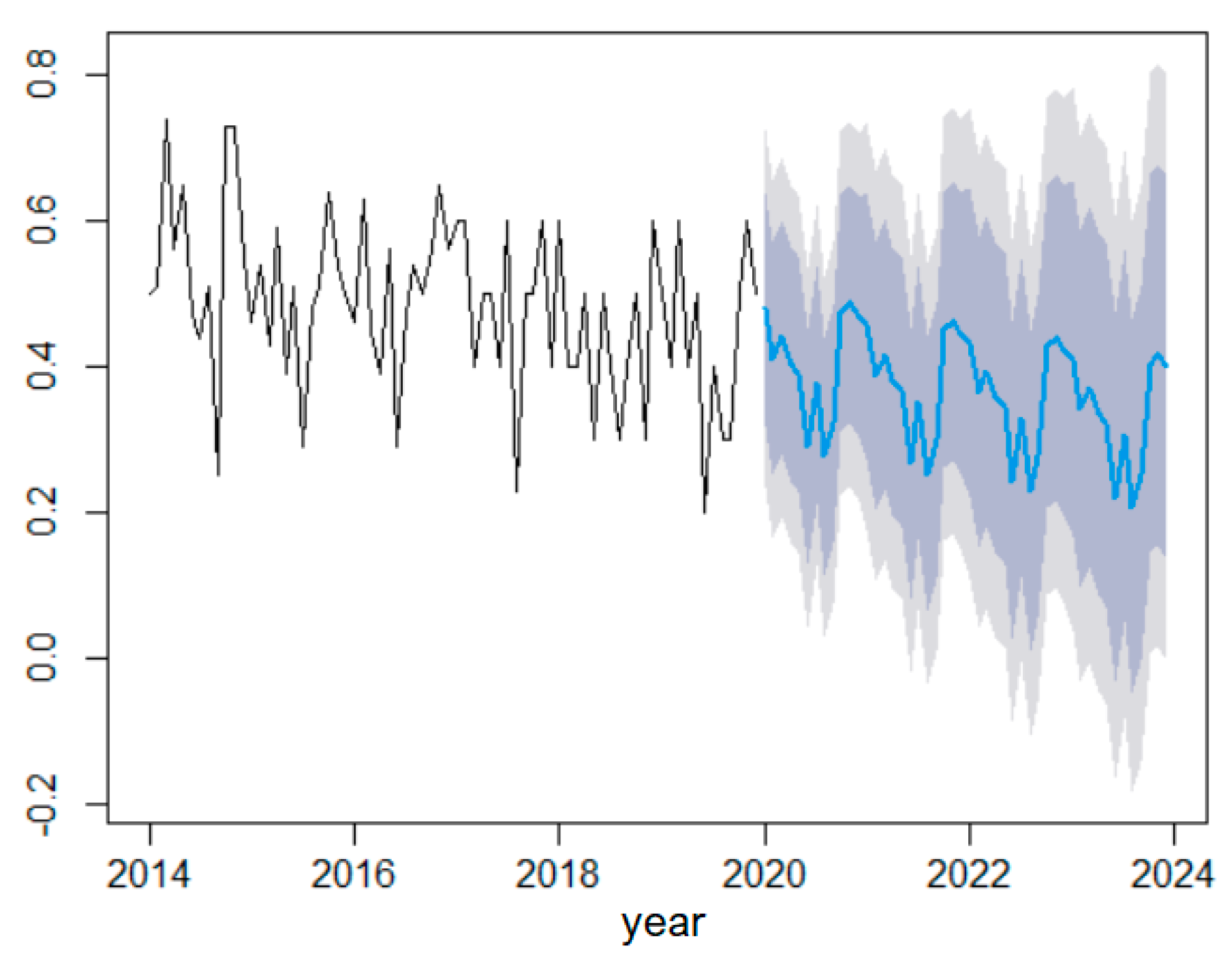 Toxics 11 00699 g009