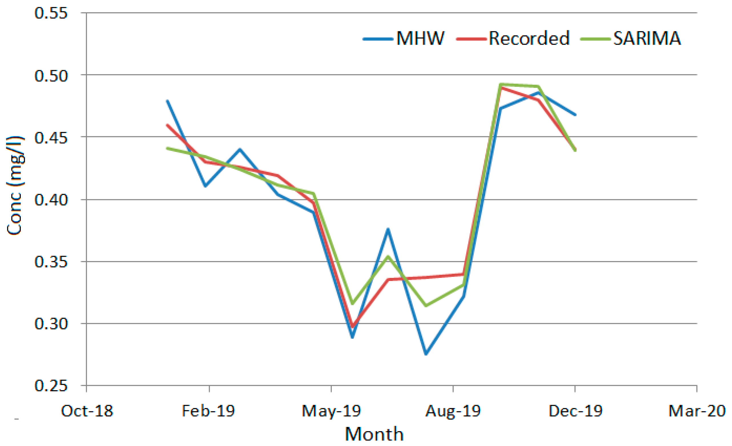 Toxics 11 00699 g012