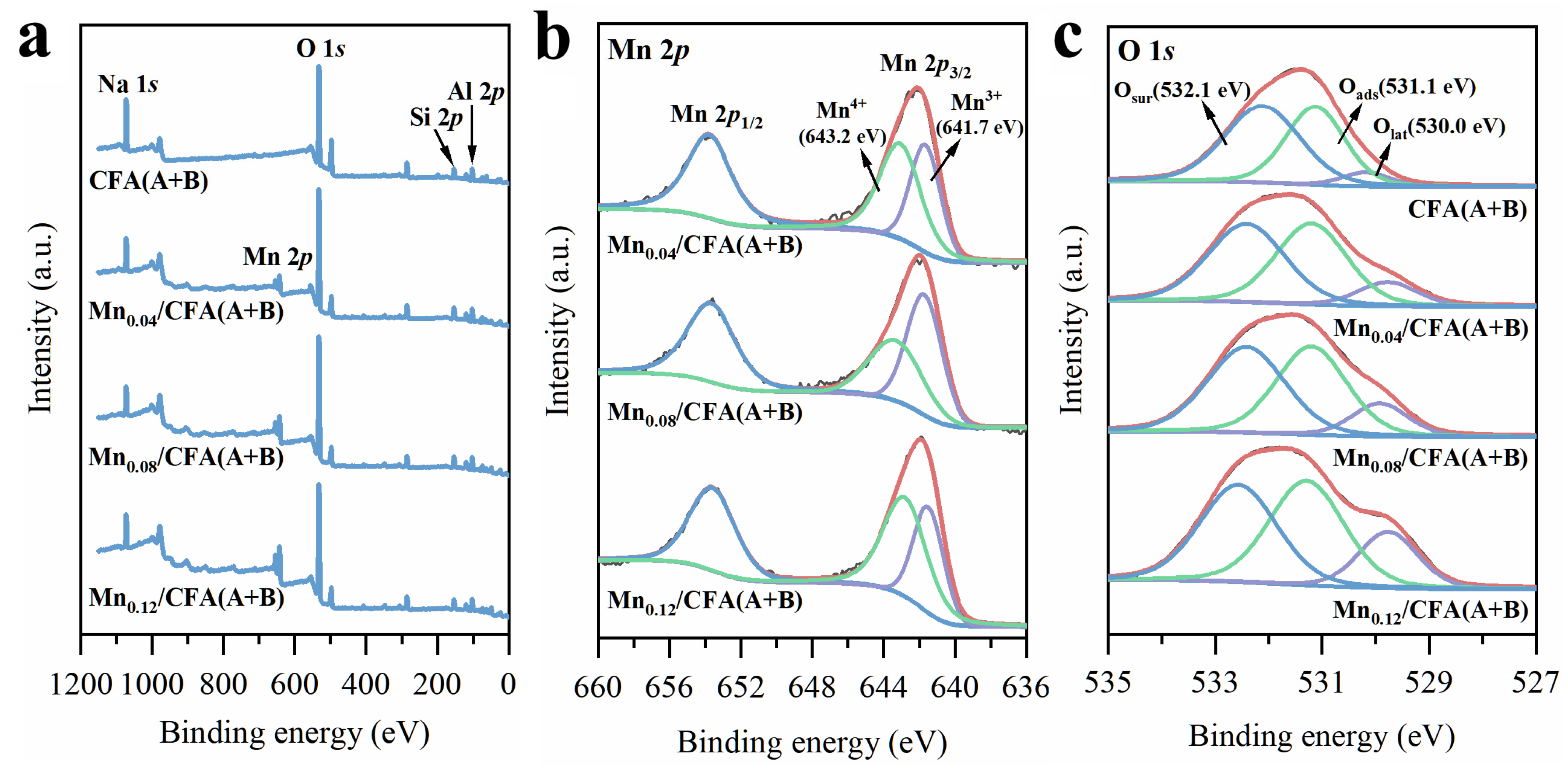 Toxics 11 00700 g005