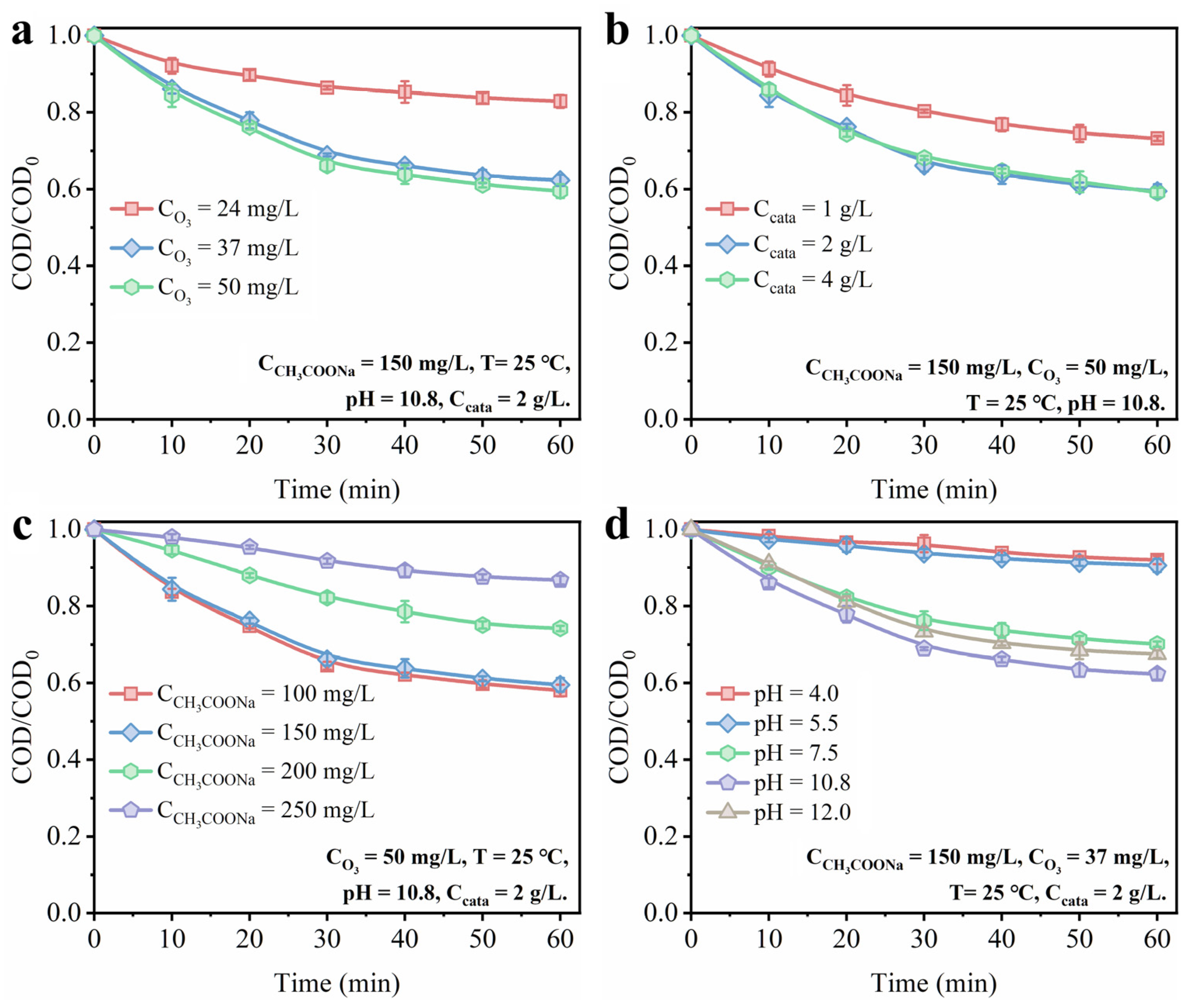 Toxics 11 00700 g008