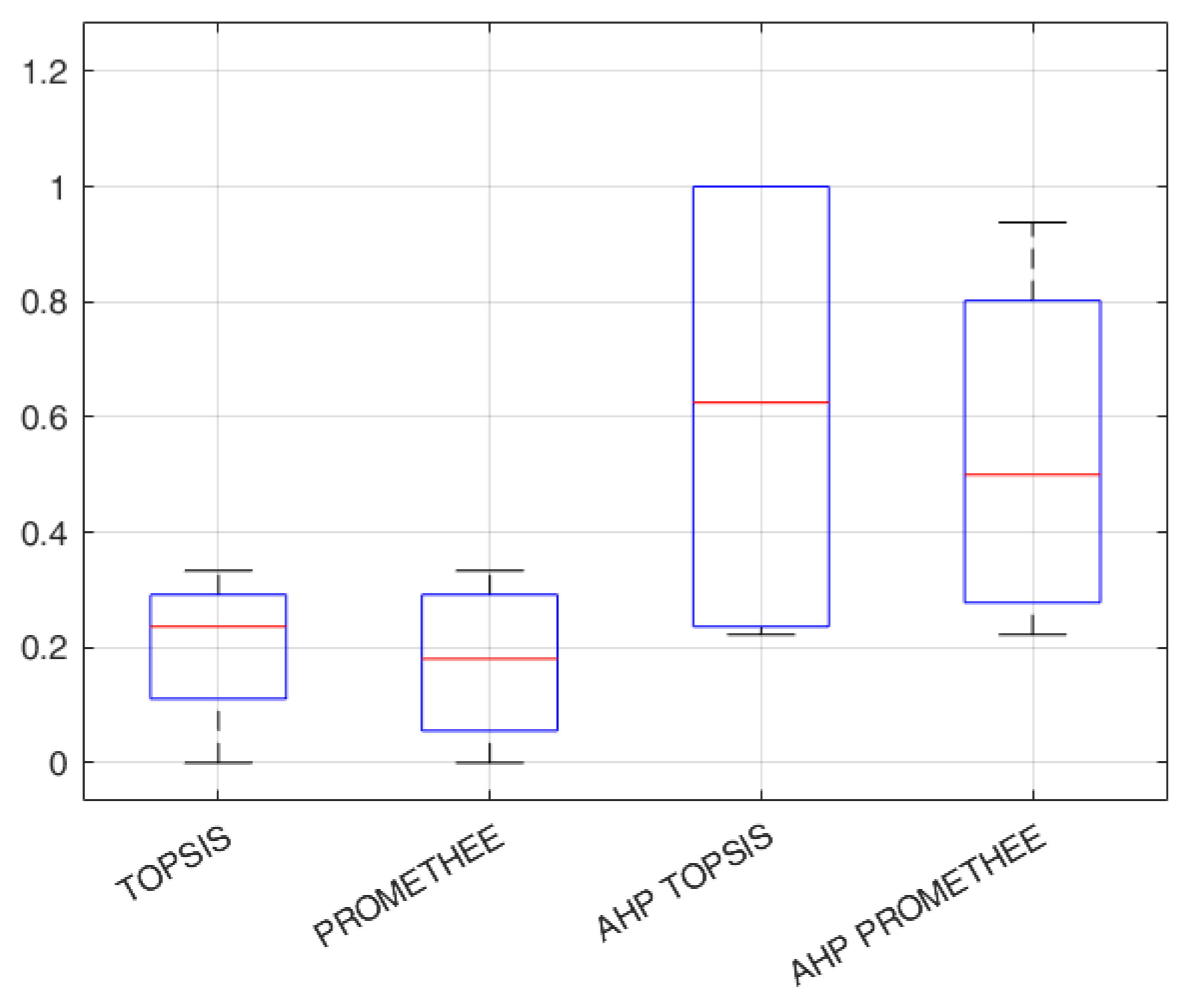 Toxics 11 00701 g003 Toxics 11 00701 g003