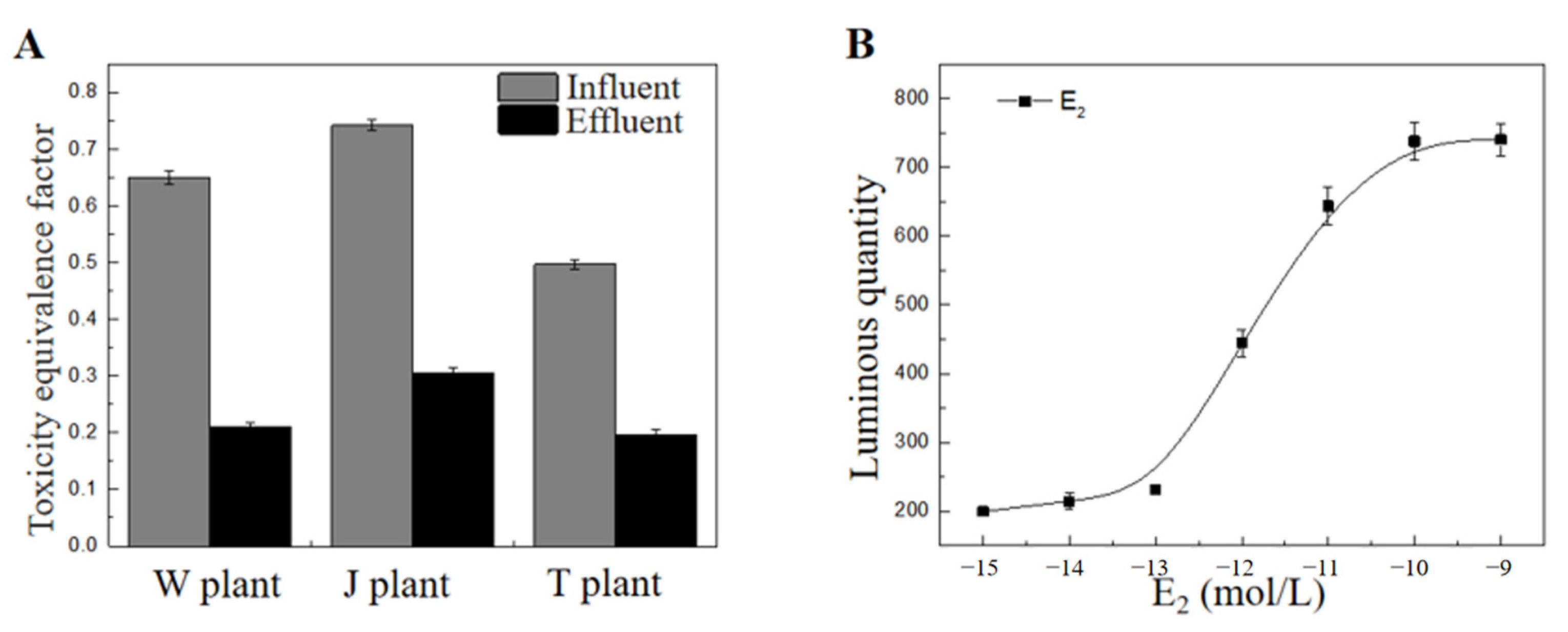 Toxics 11 00702 g004 Toxics 11 00702 g004