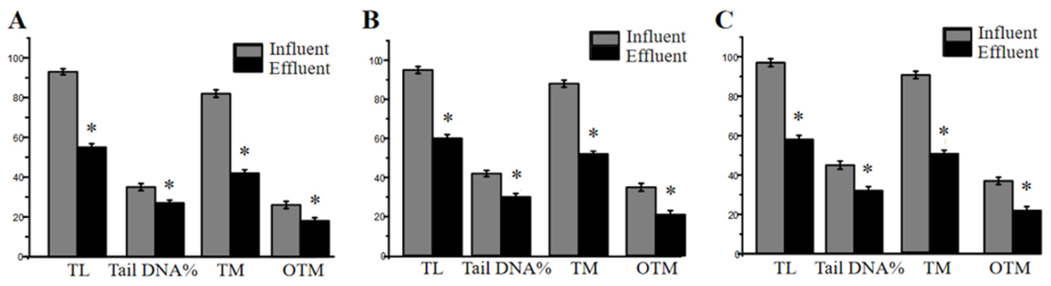 Toxics 11 00702 g005 Toxics 11 00702 g005