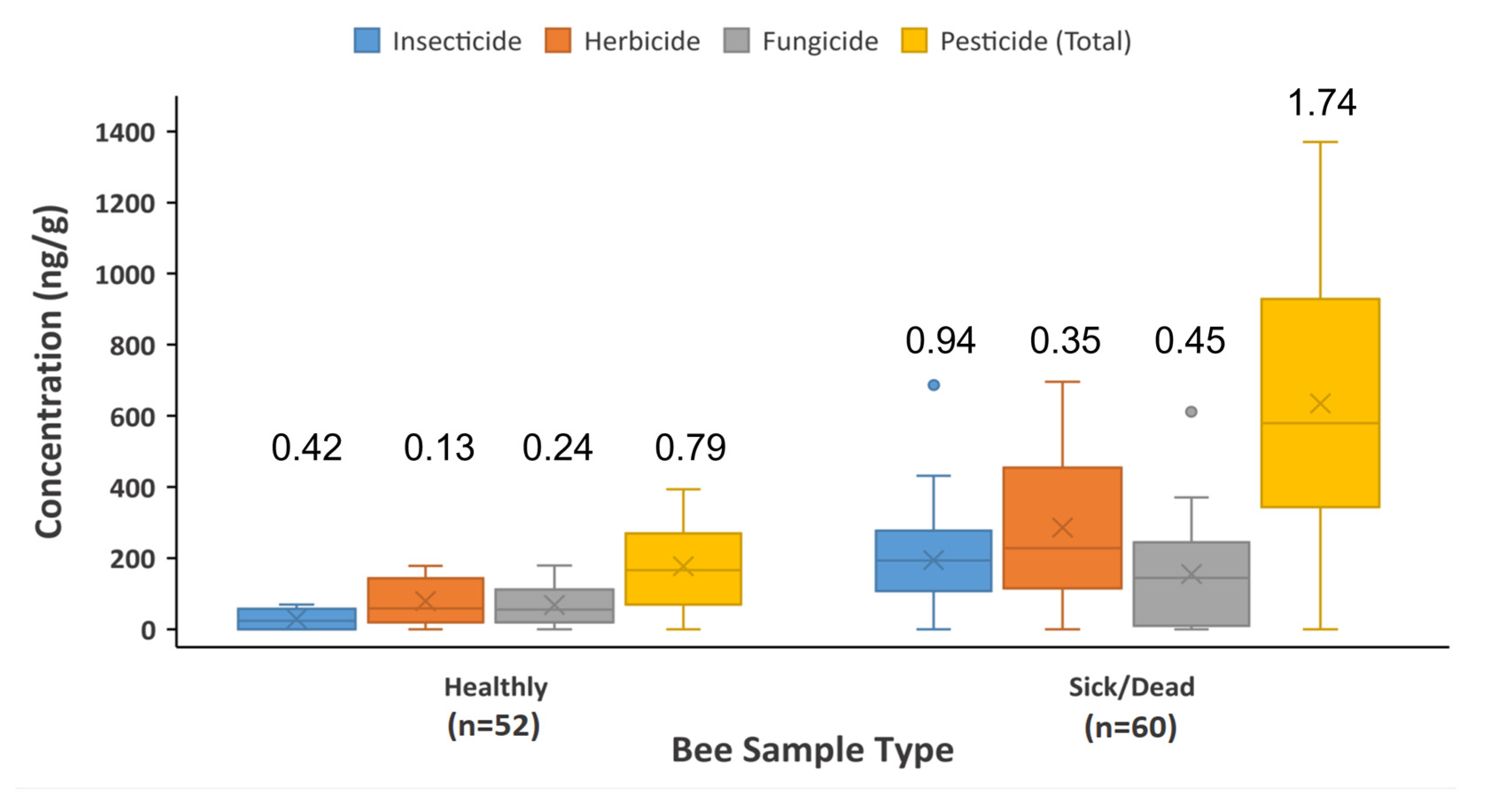 Toxics 11 00703 g002 Toxics 11 00703 g002