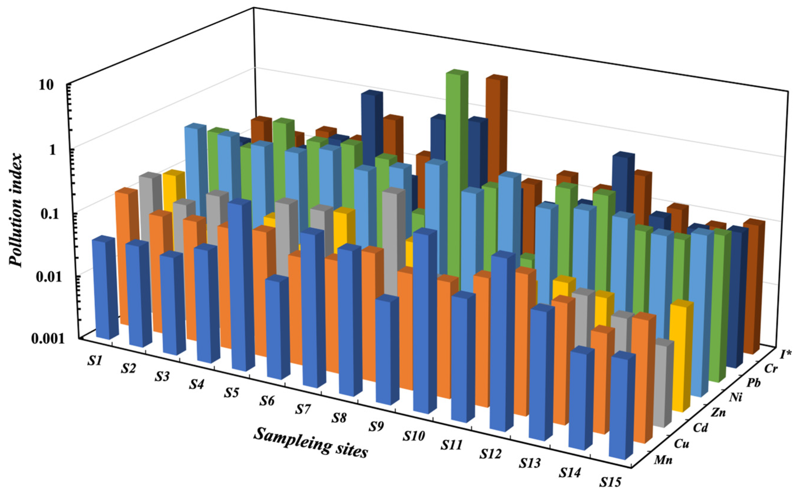 Toxics 11 00704 g003 Toxics 11 00704 g003