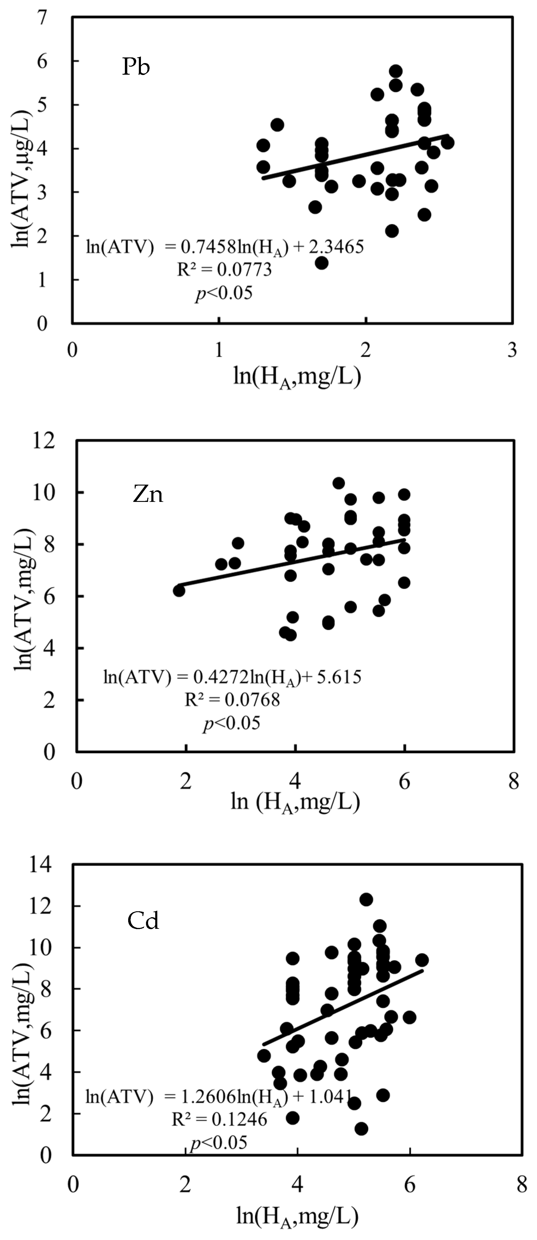 Toxics 11 00704 g004a Toxics 11 00704 g004a