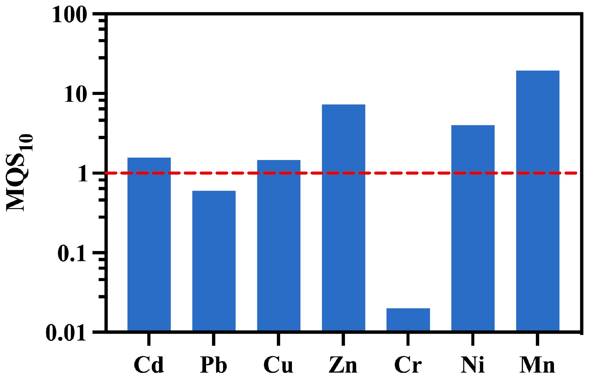 Toxics 11 00704 g006 Toxics 11 00704 g006