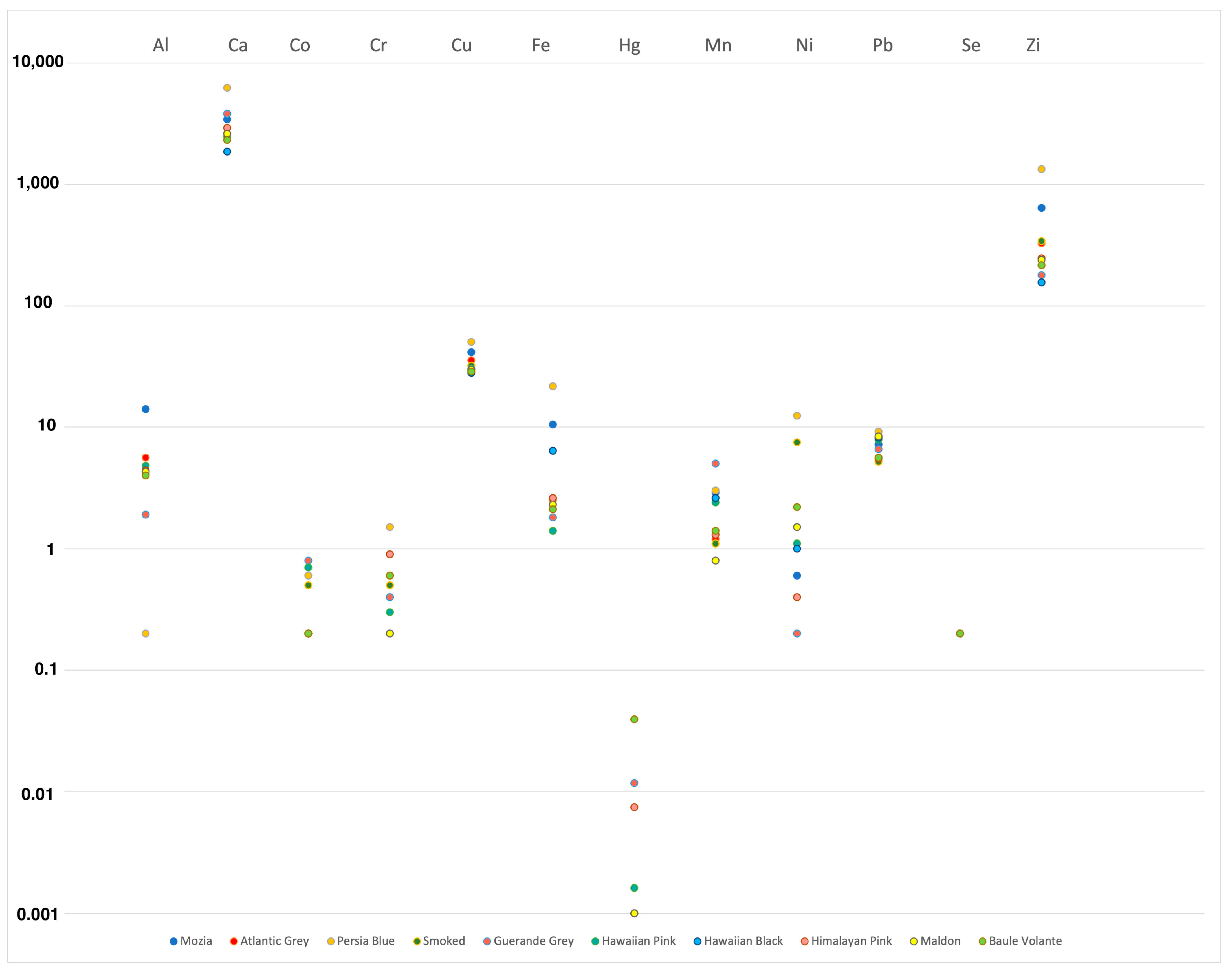 Toxics 11 00705 g002 Toxics 11 00705 g002