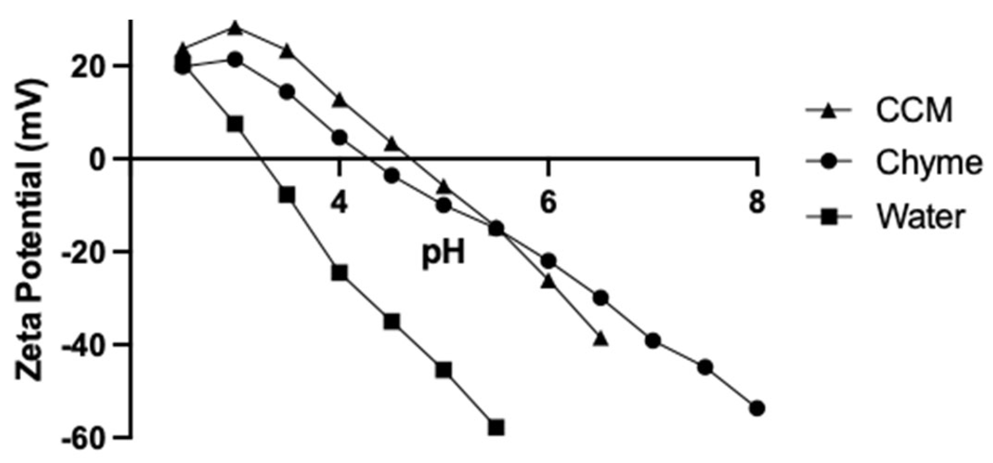 Toxics 11 00708 g002