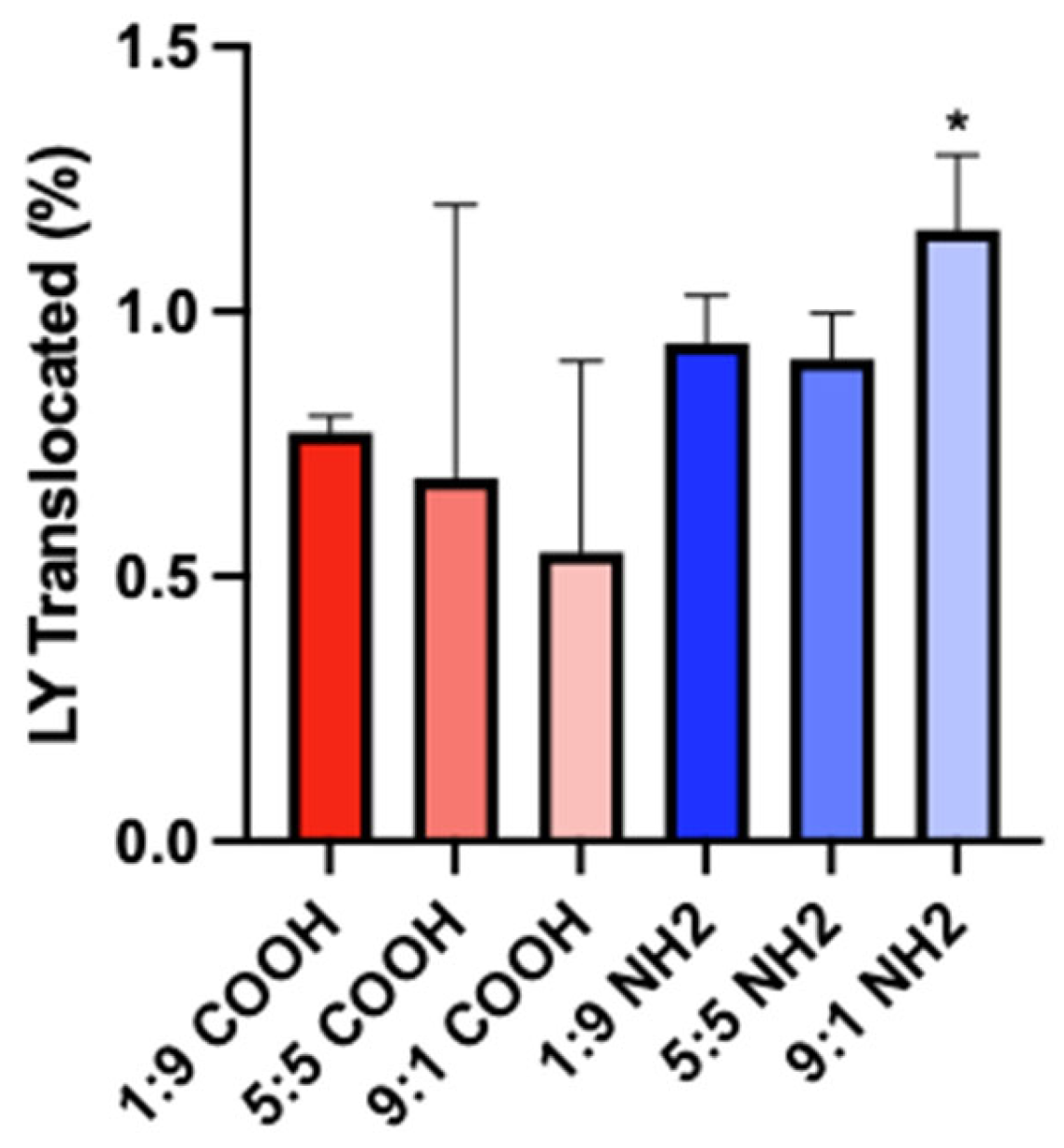 Toxics 11 00708 g005