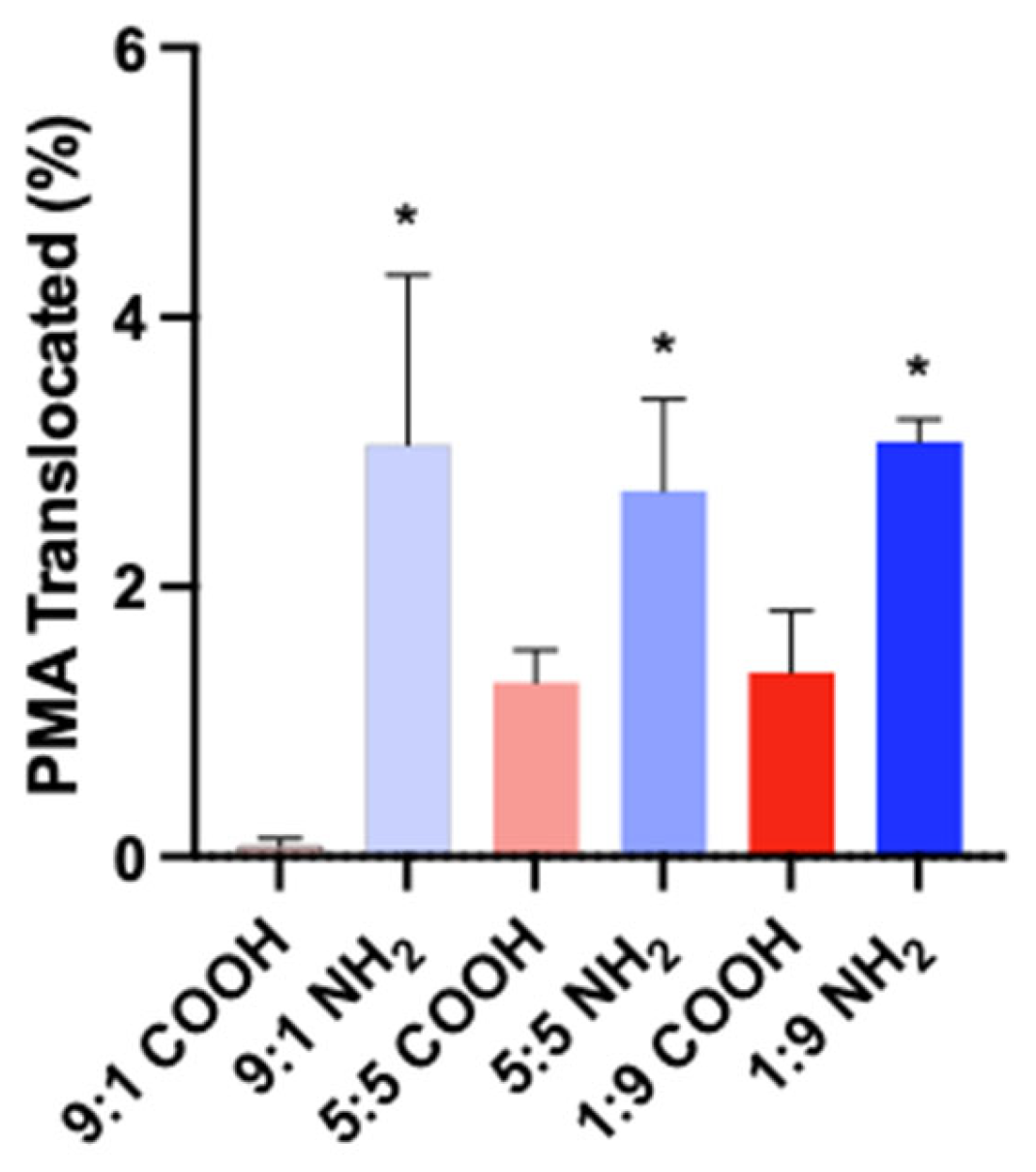 Toxics 11 00708 g006