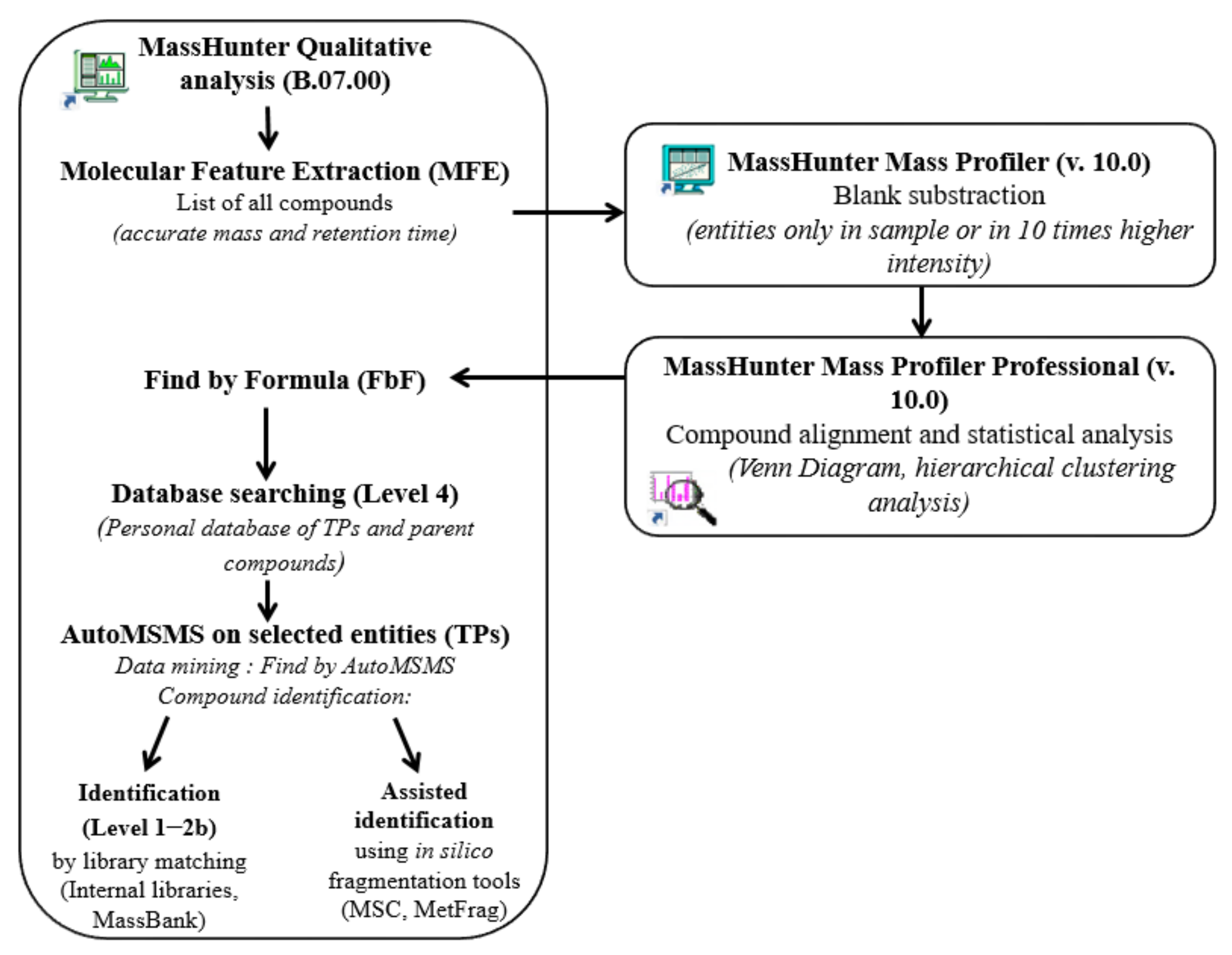 Toxics 11 00713 g001