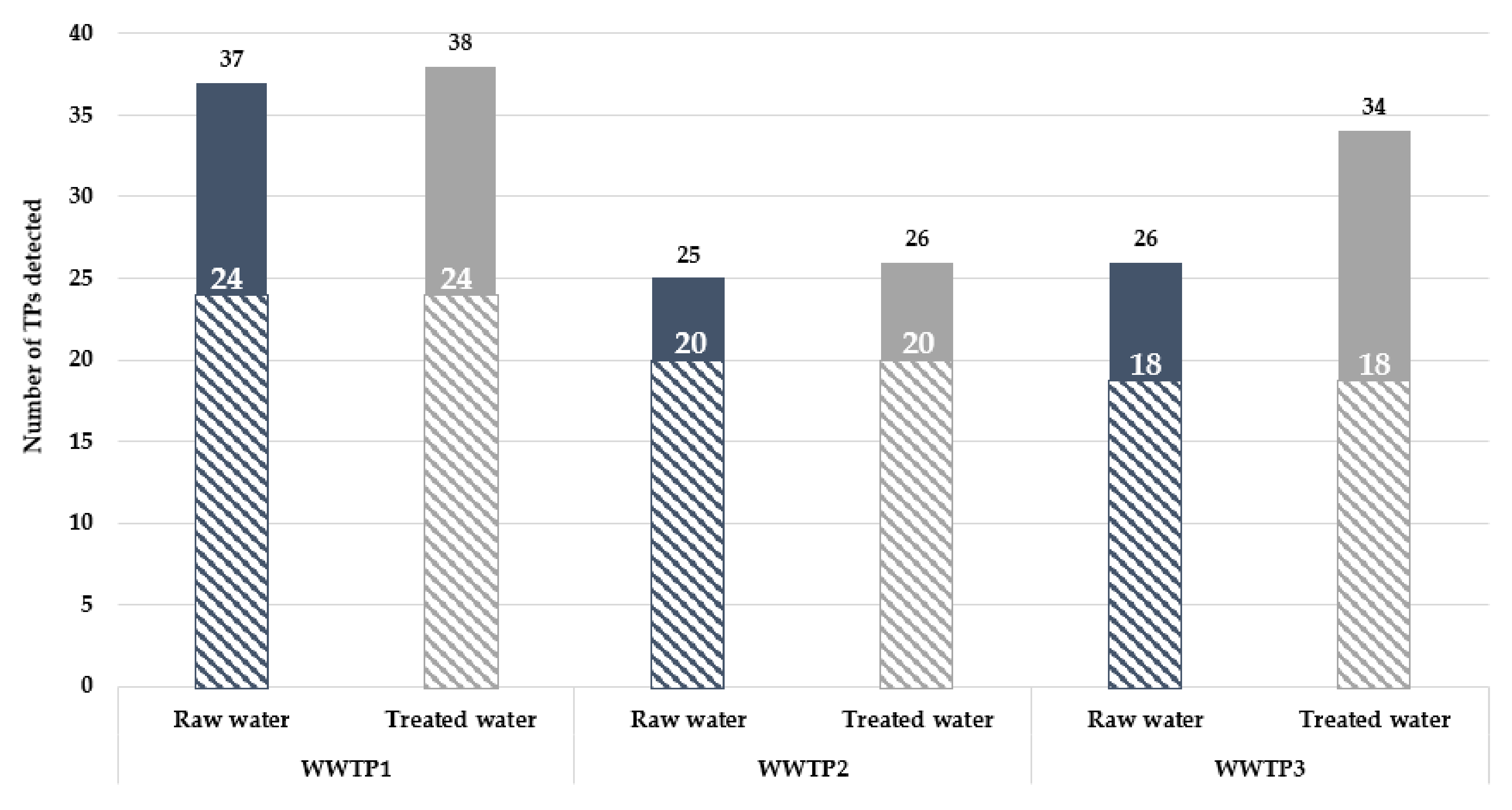 Toxics 11 00713 g002
