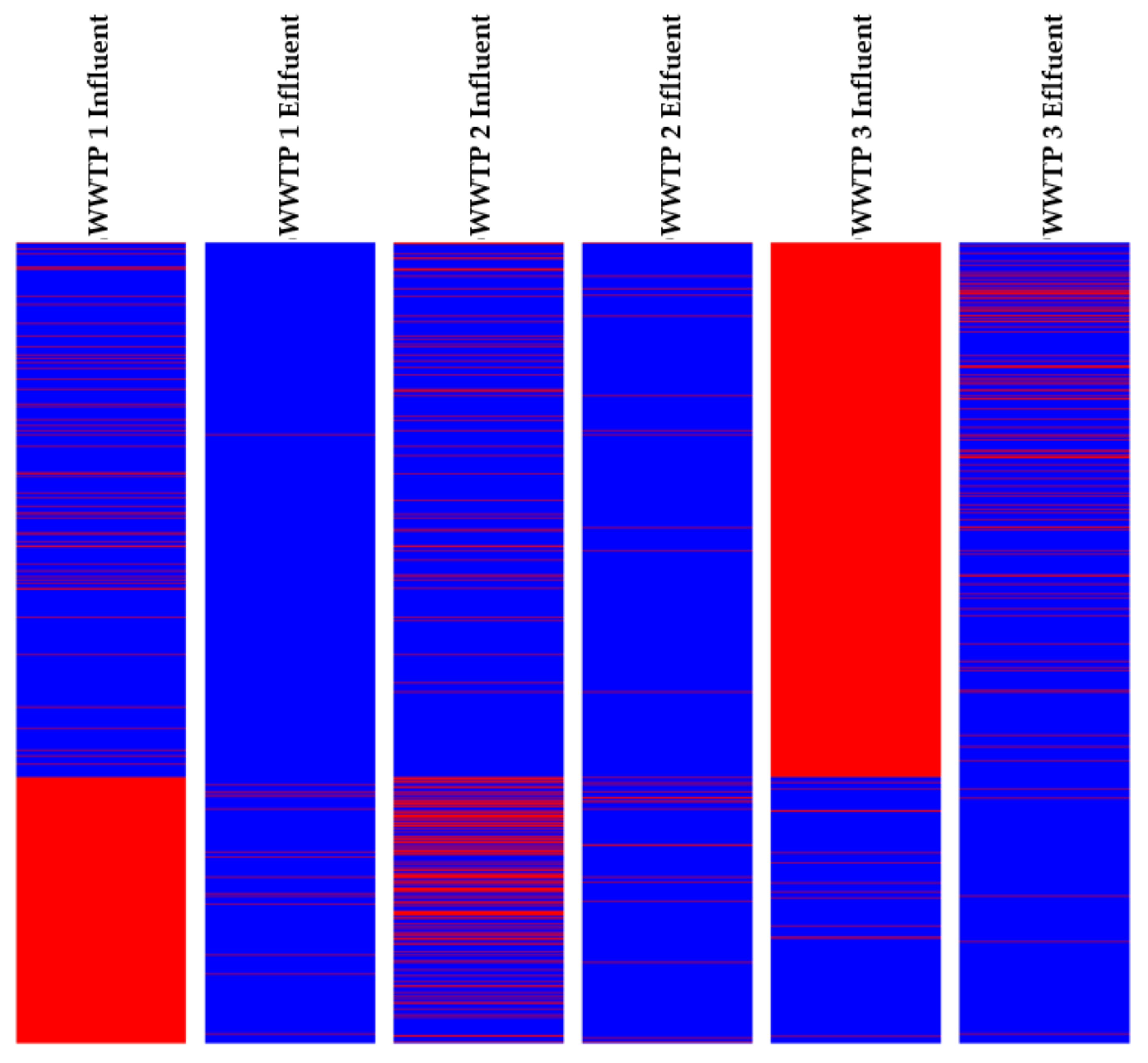 Toxics 11 00713 g003