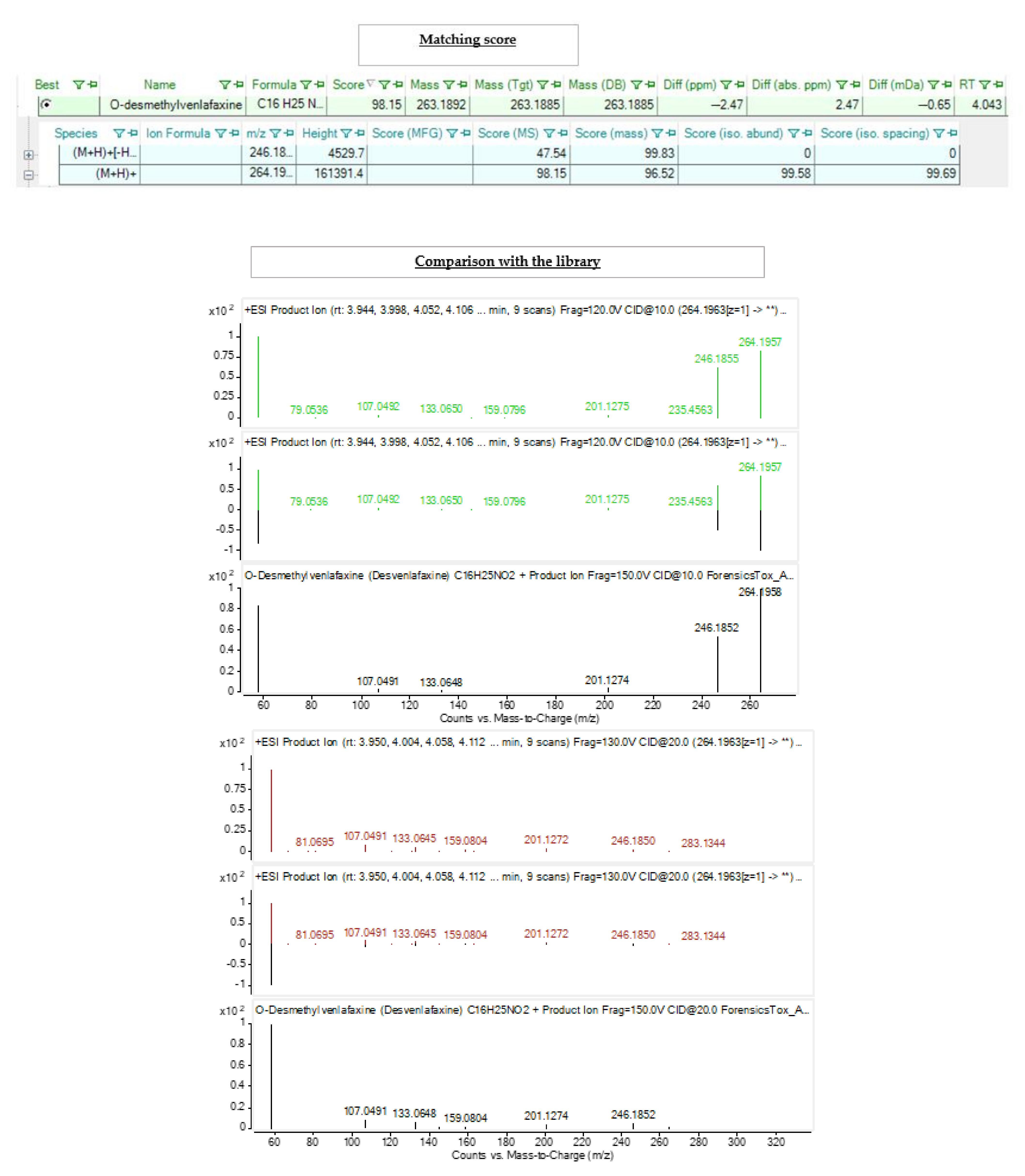 Toxics 11 00713 g004b