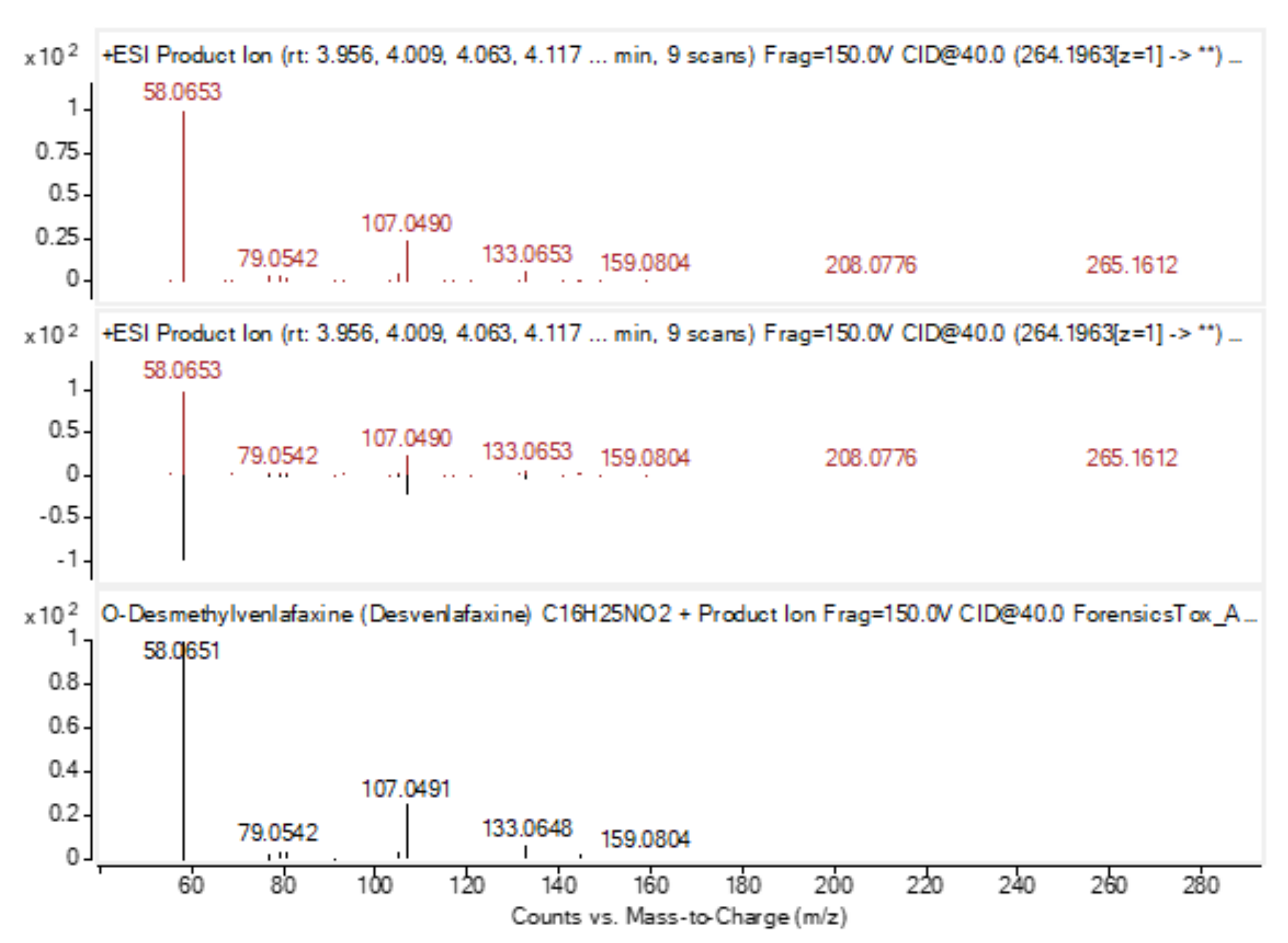 Toxics 11 00713 g004c