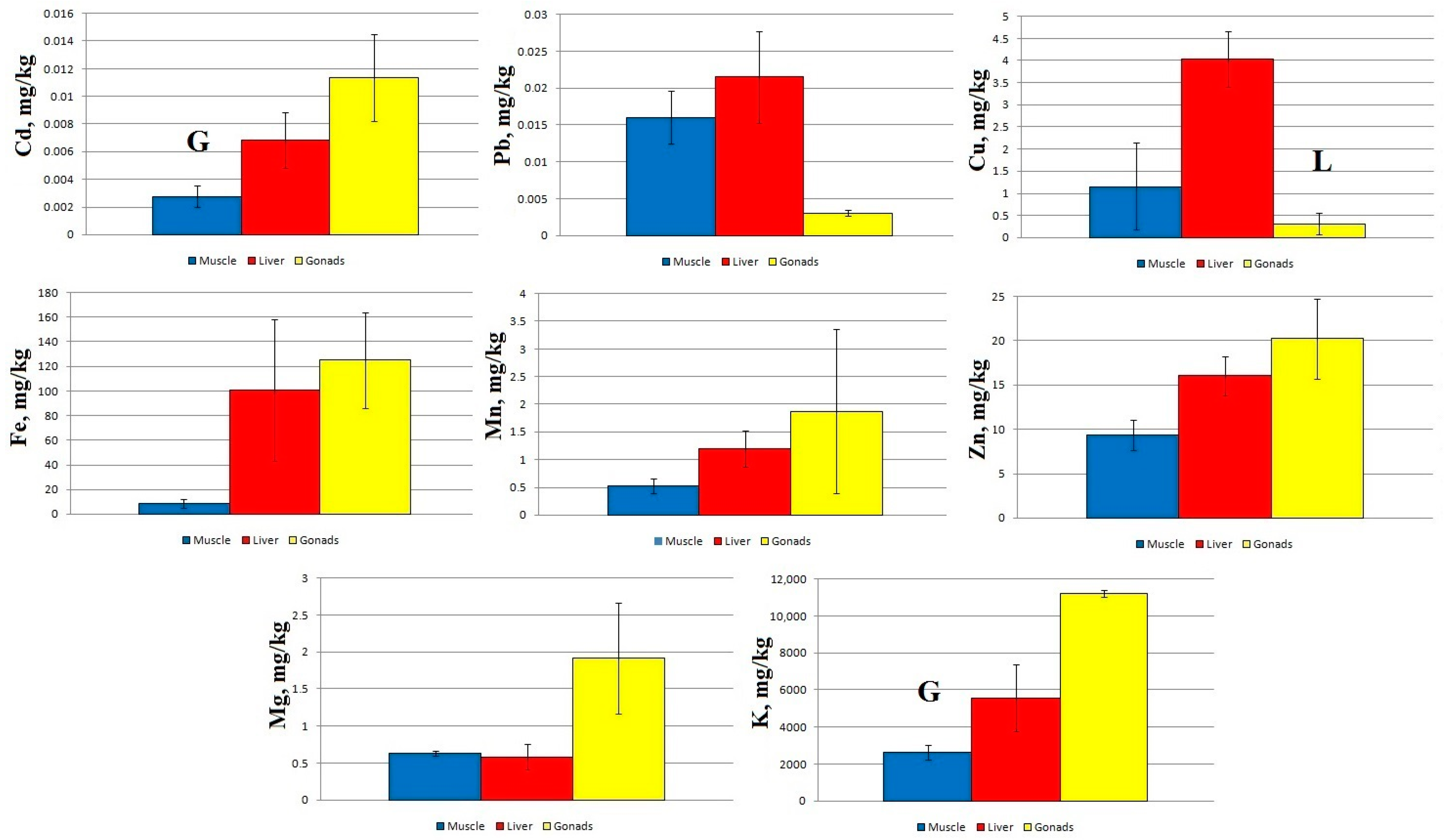 Toxics 11 00715 g002