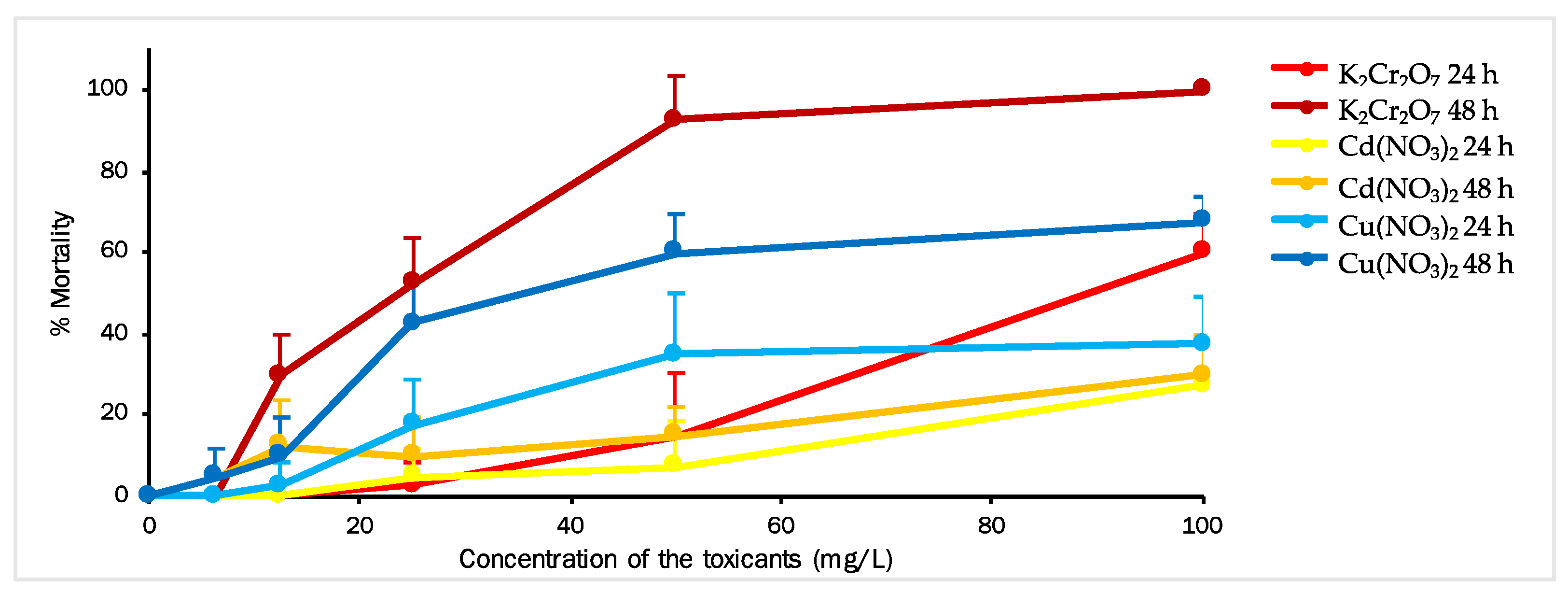 Toxics 11 00716 g002
