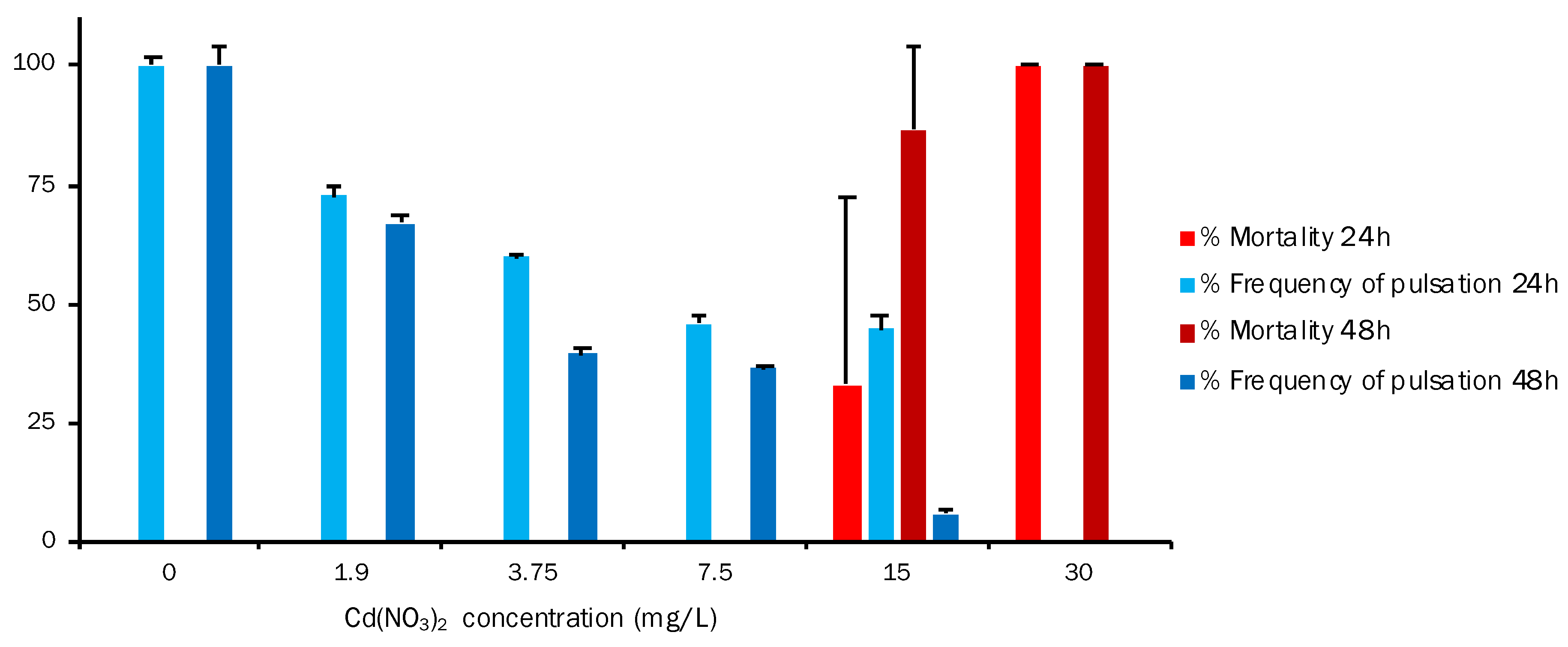 Toxics 11 00716 g005