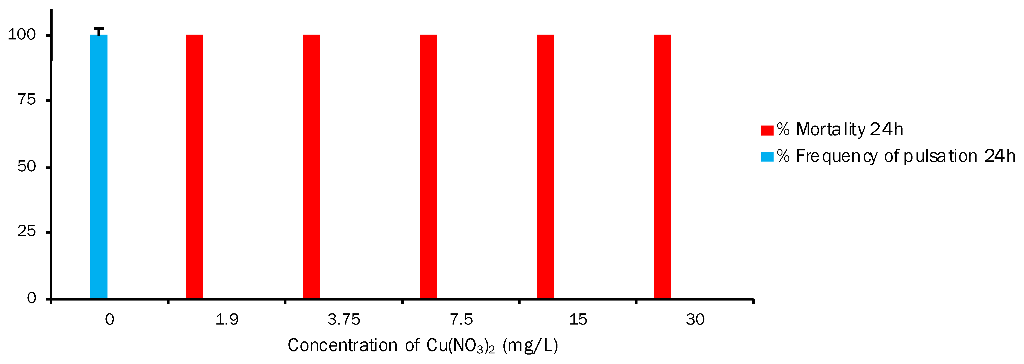 Toxics 11 00716 g006