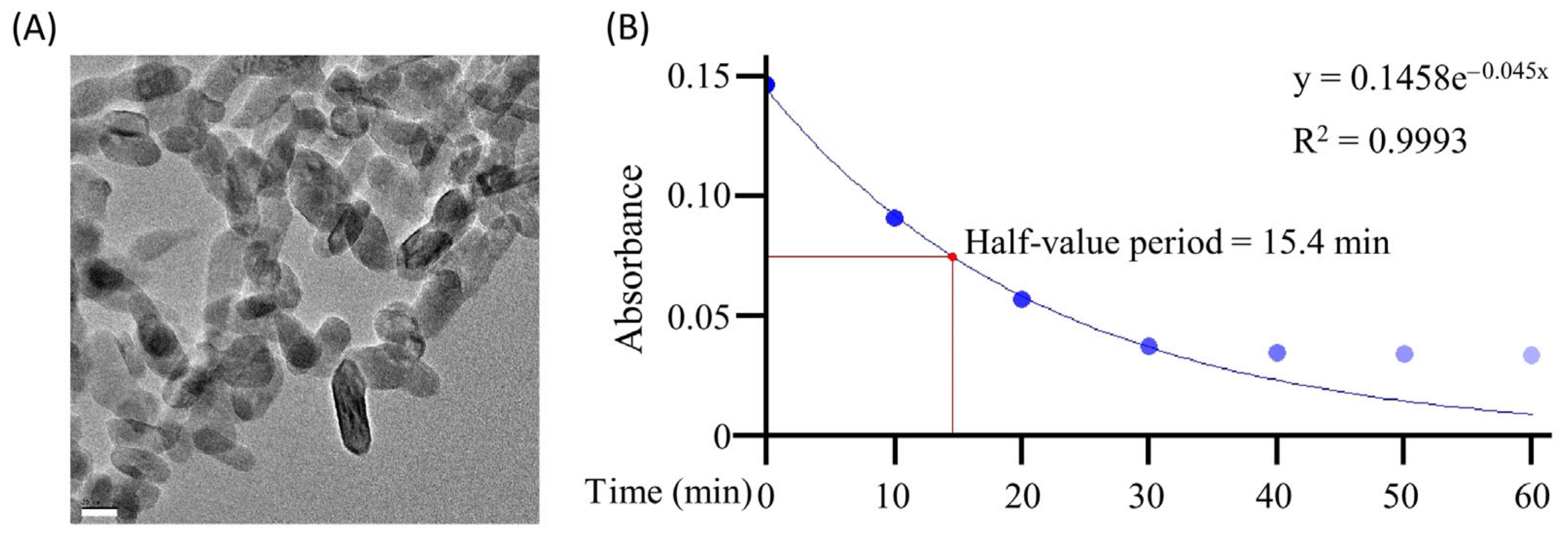 Toxics 11 00718 g002