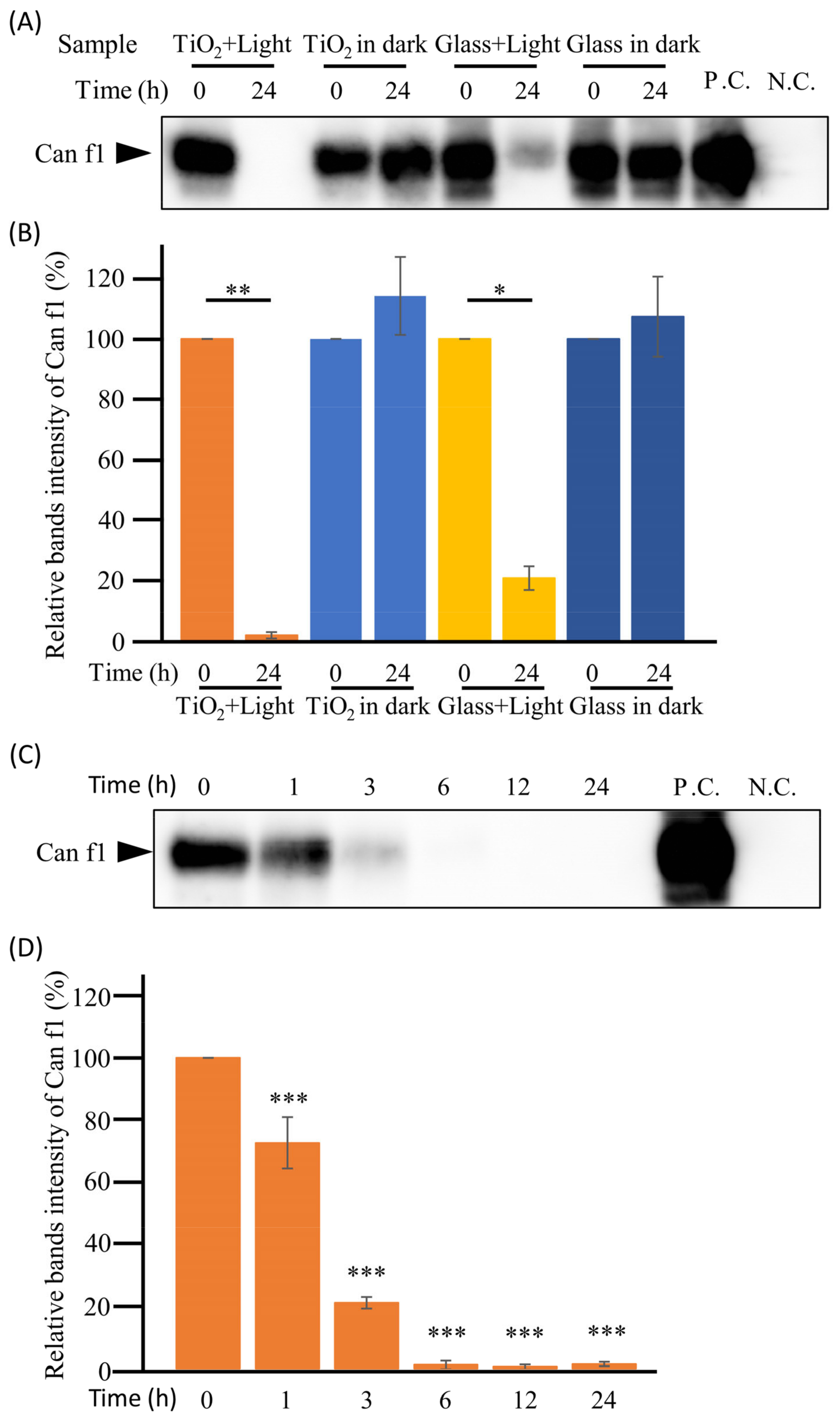 Toxics 11 00718 g003