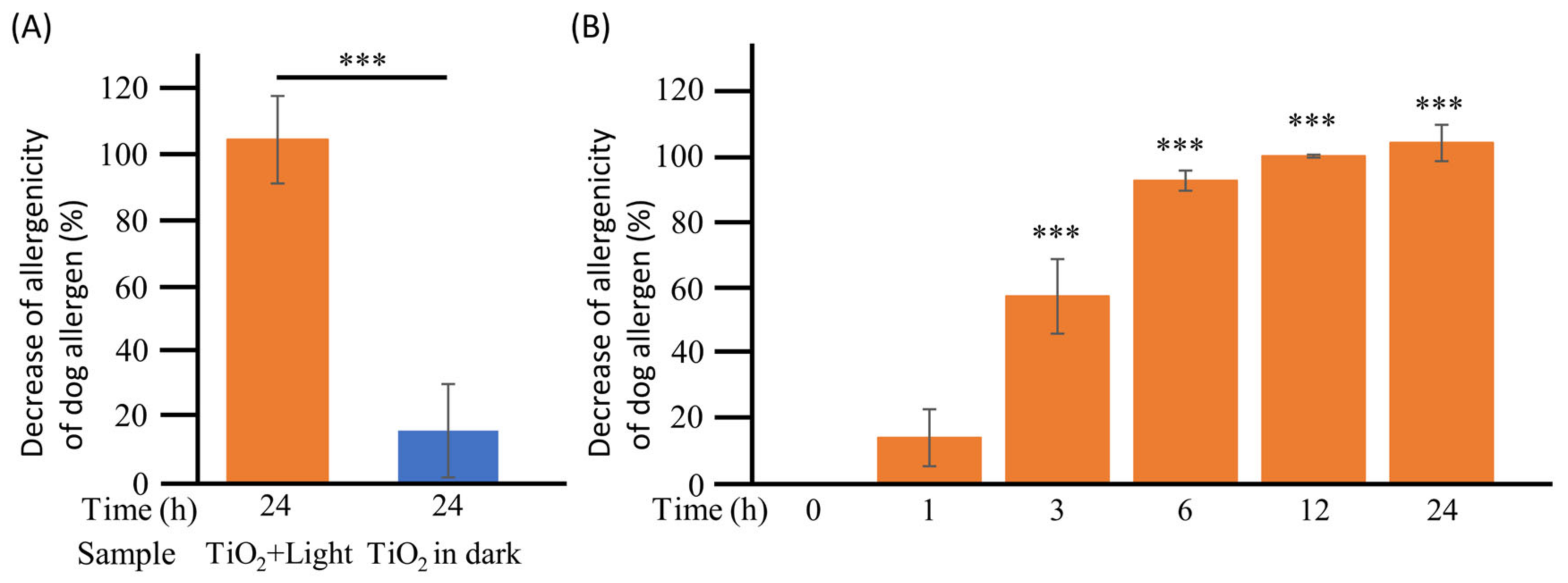 Toxics 11 00718 g004