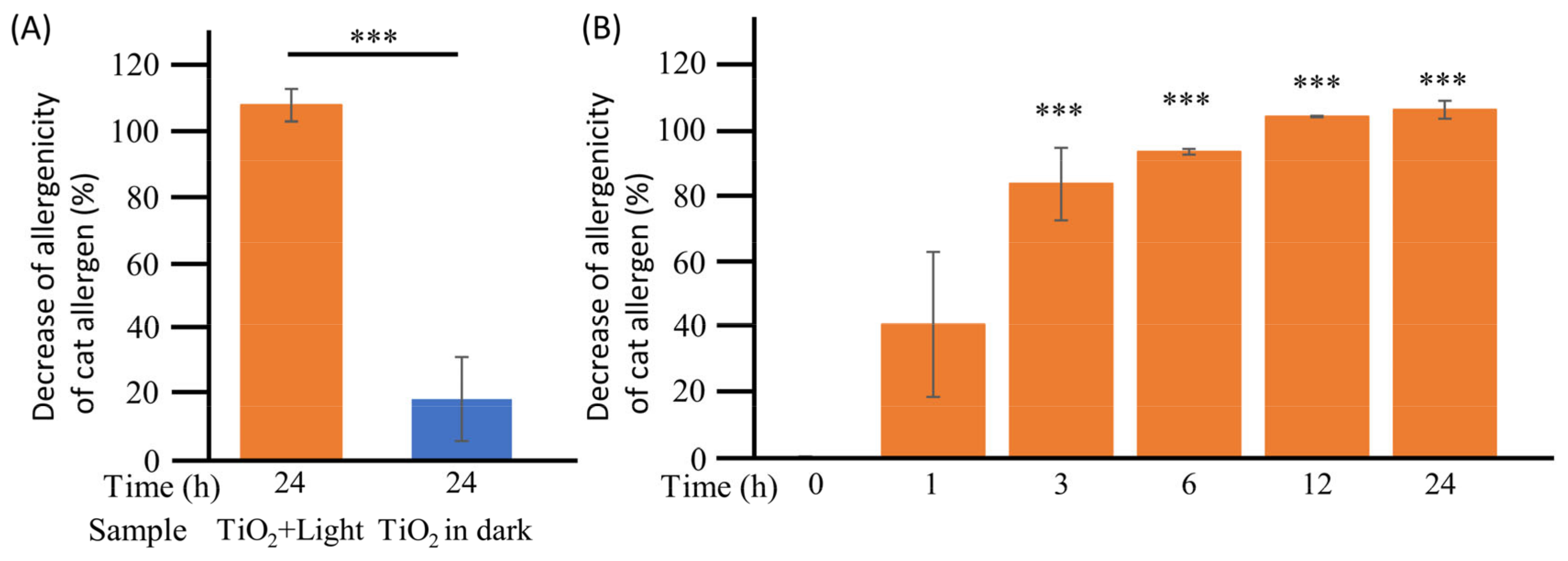Toxics 11 00718 g006
