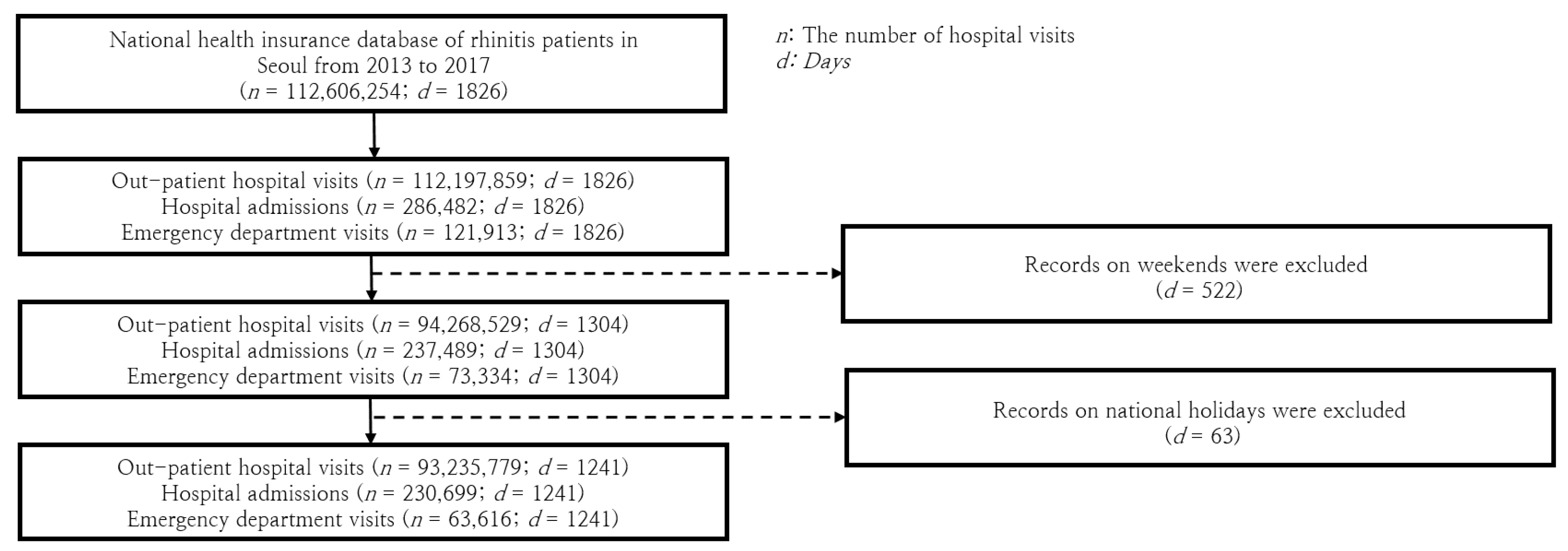 Toxics 11 00719 g001