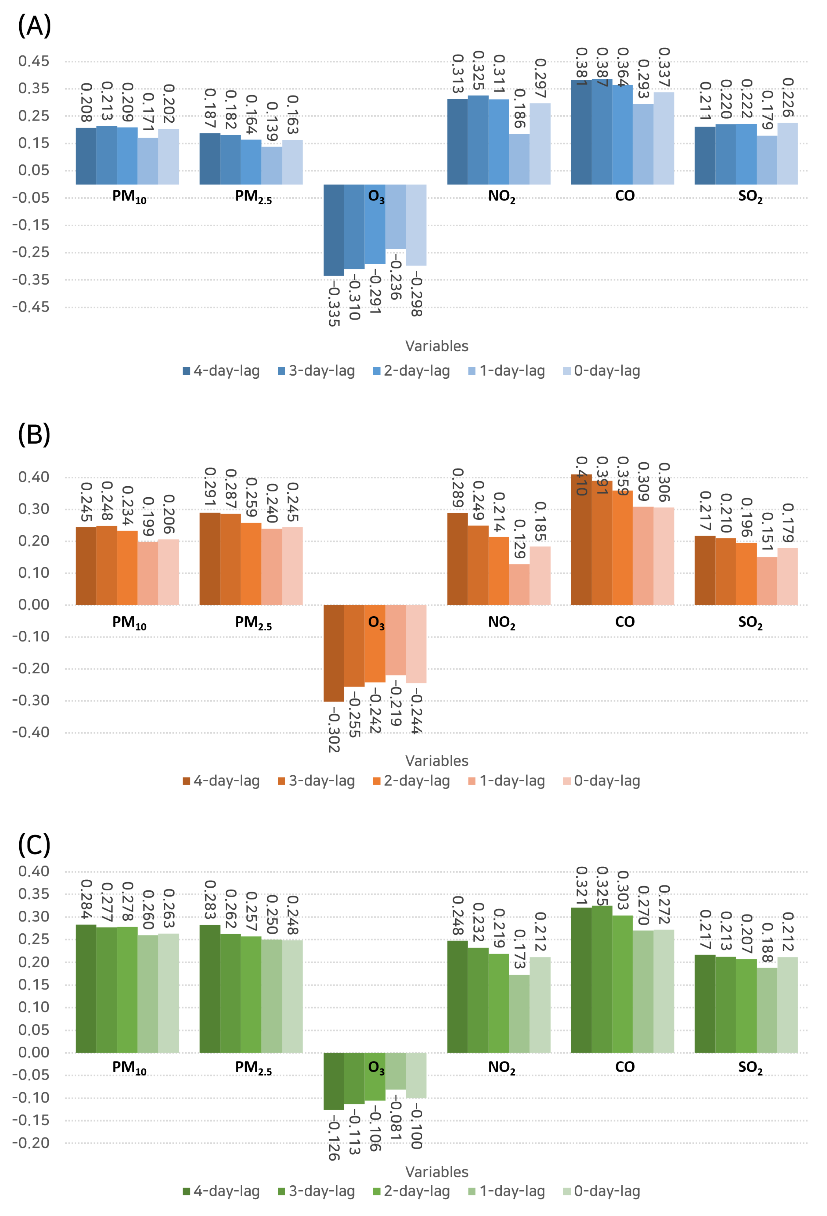 Toxics 11 00719 g006