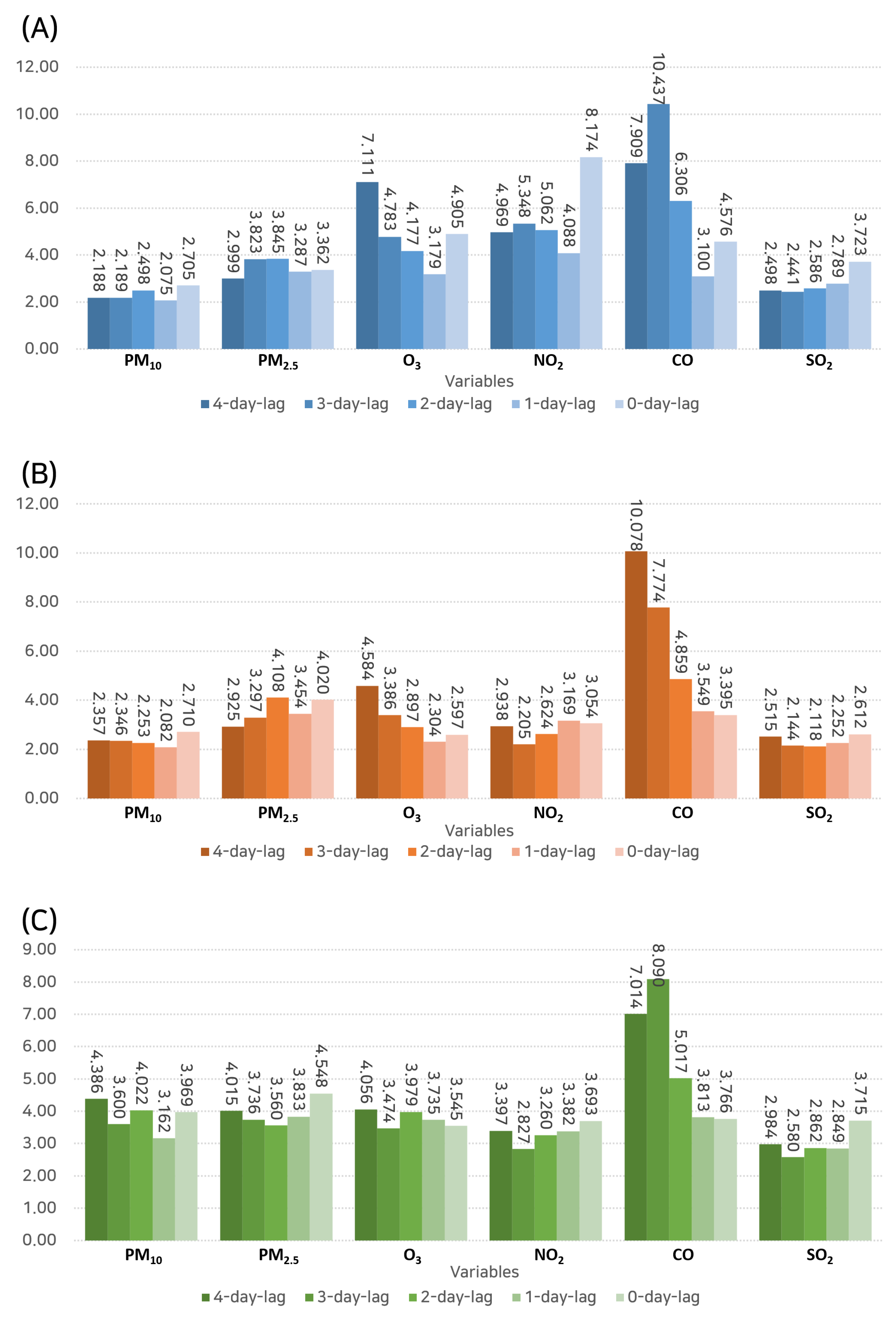 Toxics 11 00719 g008