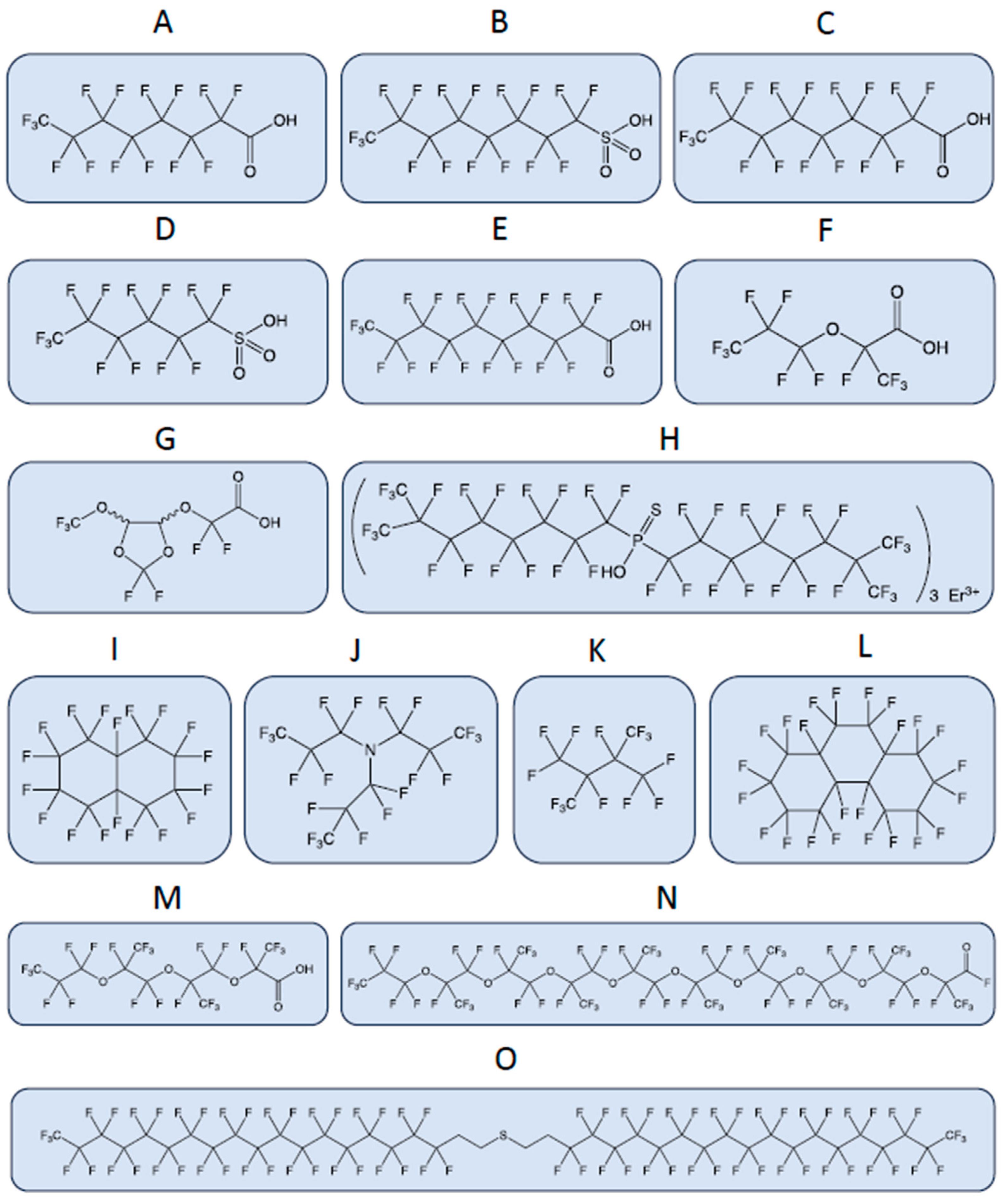 Toxics 11 00721 g001