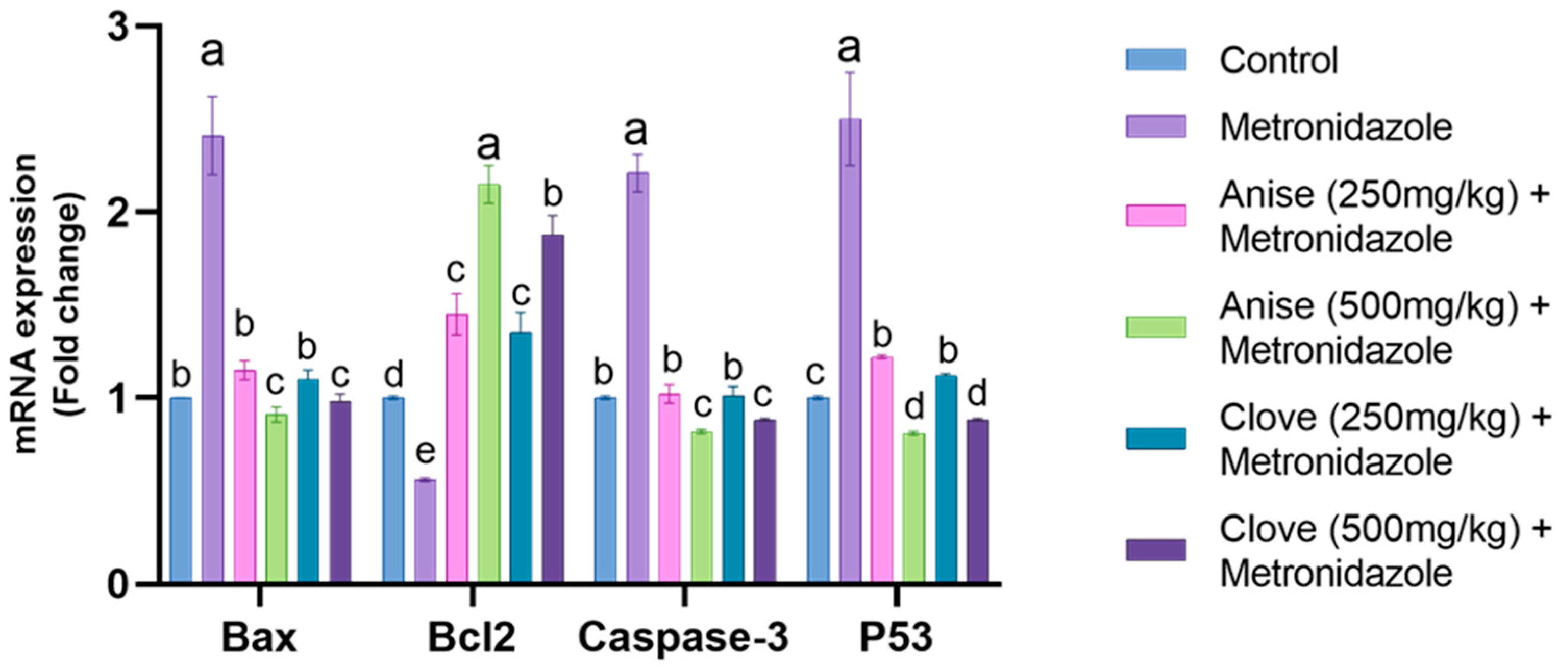 Toxics 11 00724 g003