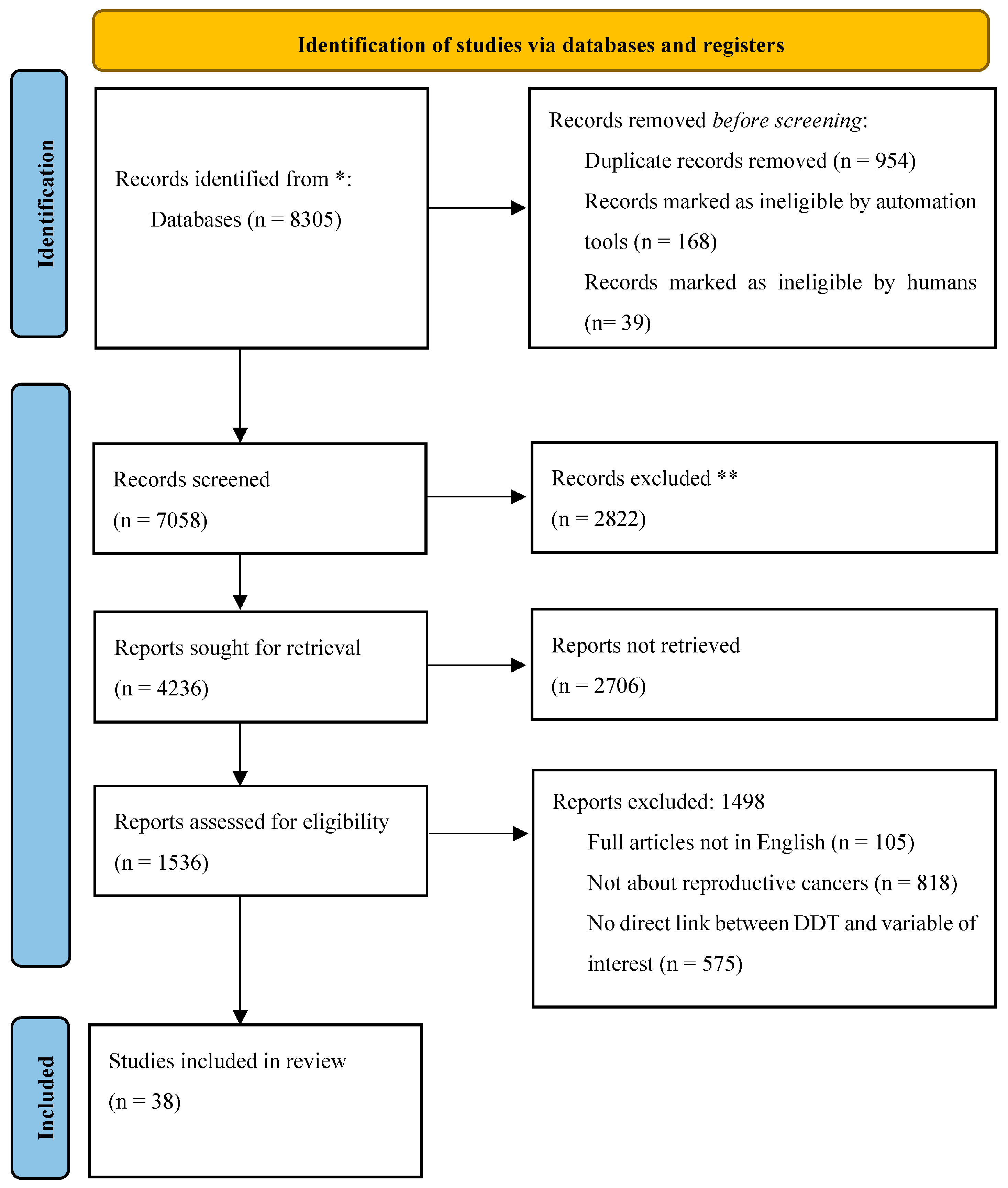 Toxics 11 00725 g001 Toxics 11 00725 g001