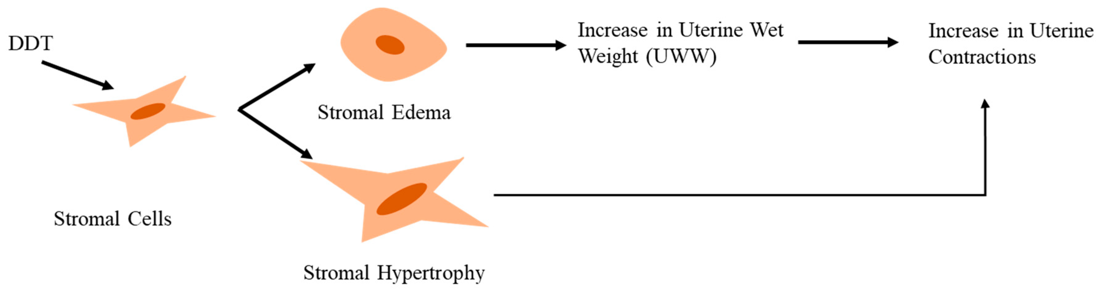 Toxics 11 00725 g004 Toxics 11 00725 g004