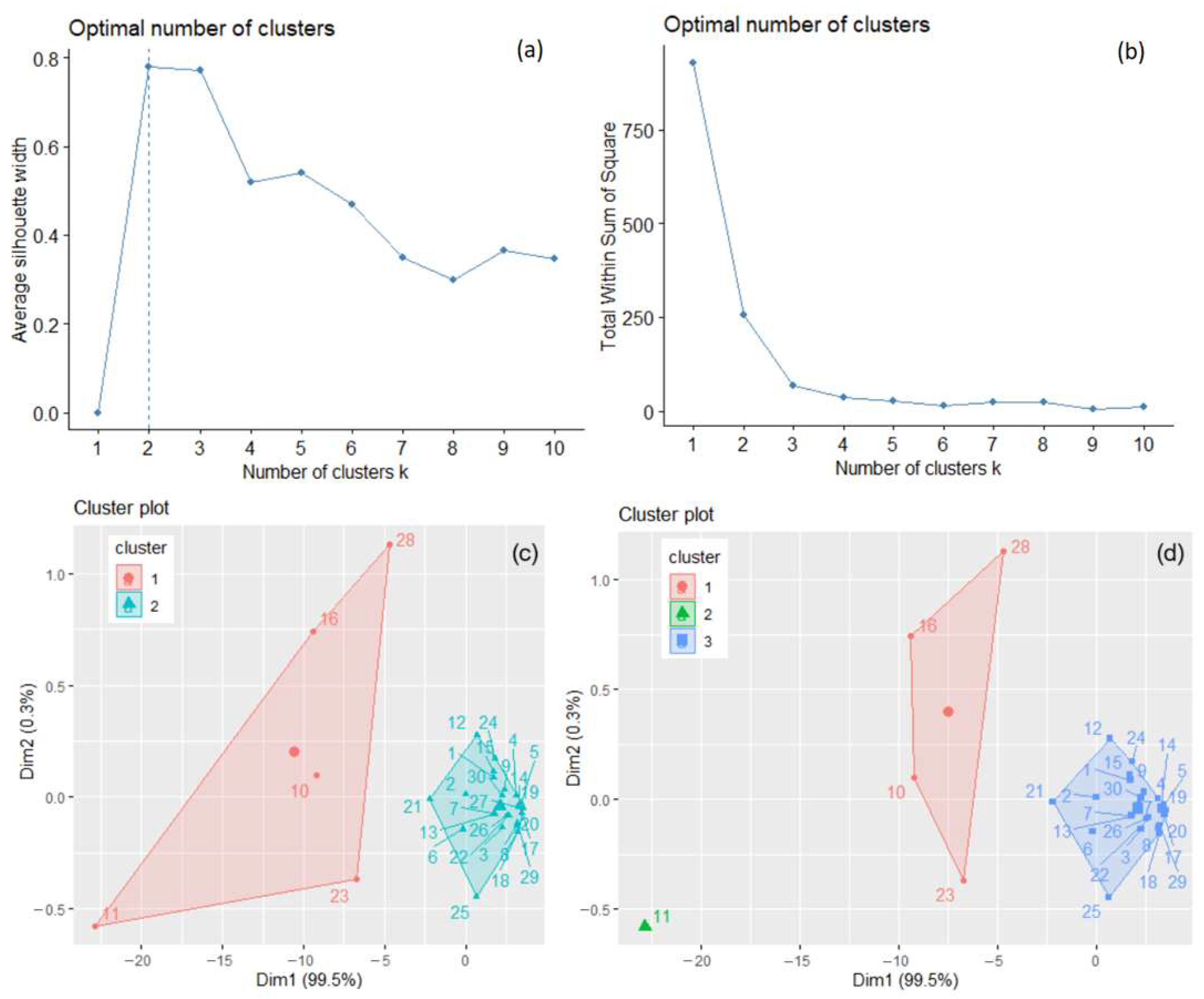 Toxics 11 00726 g003