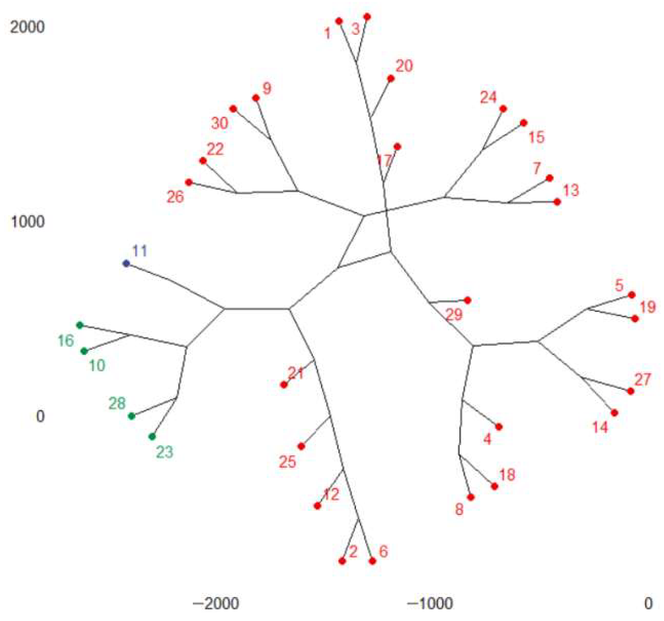 Toxics 11 00726 g004