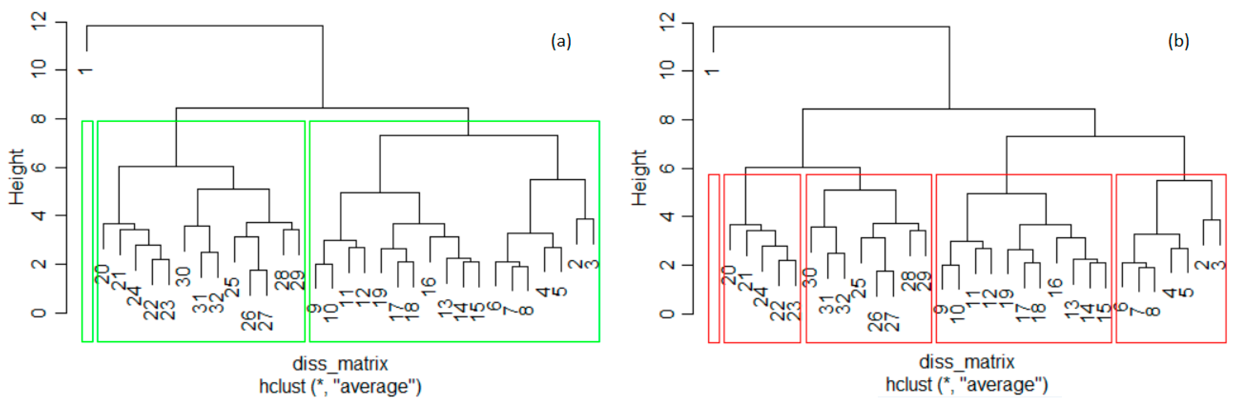 Toxics 11 00726 g006