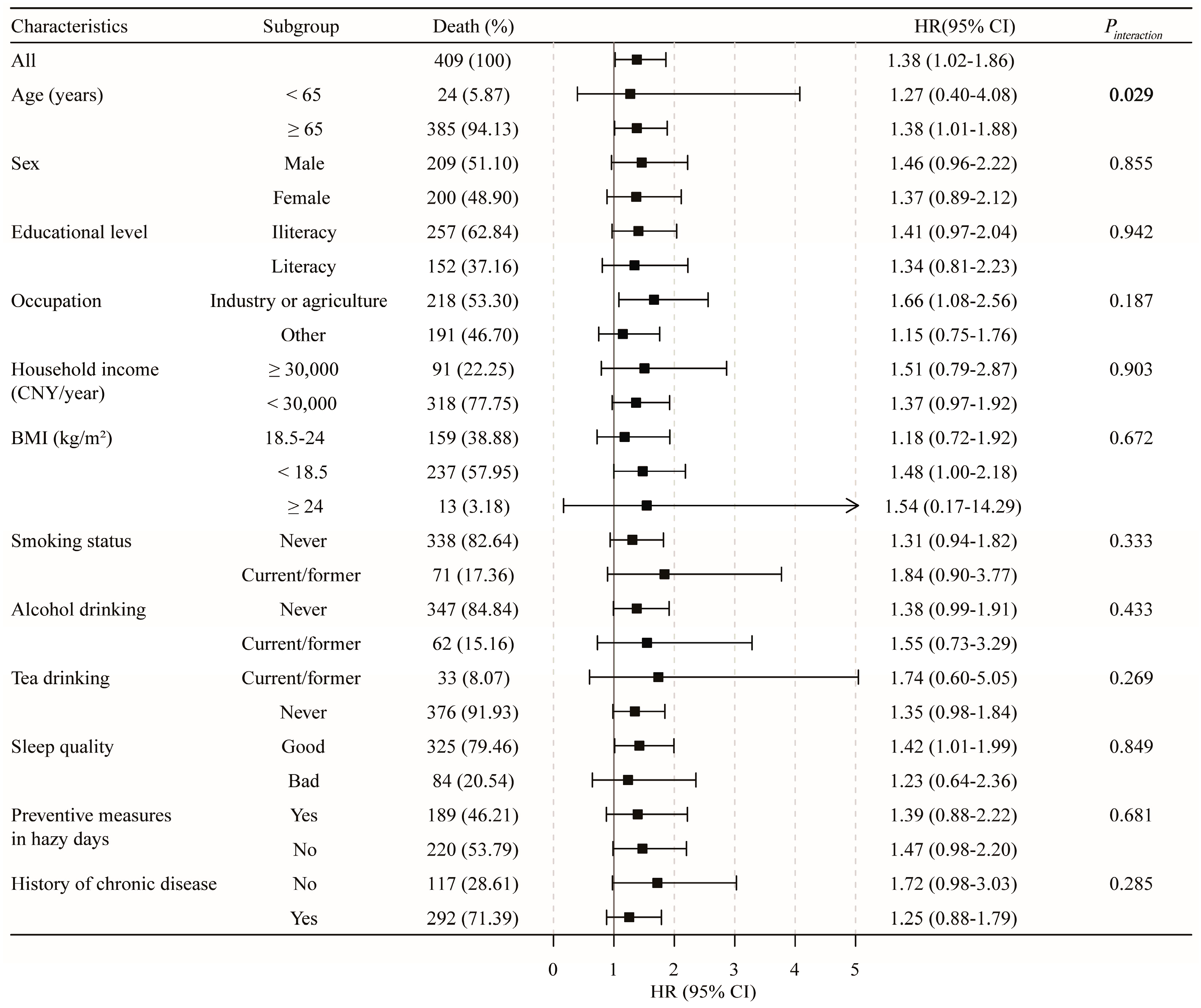 Toxics 11 00727 g004