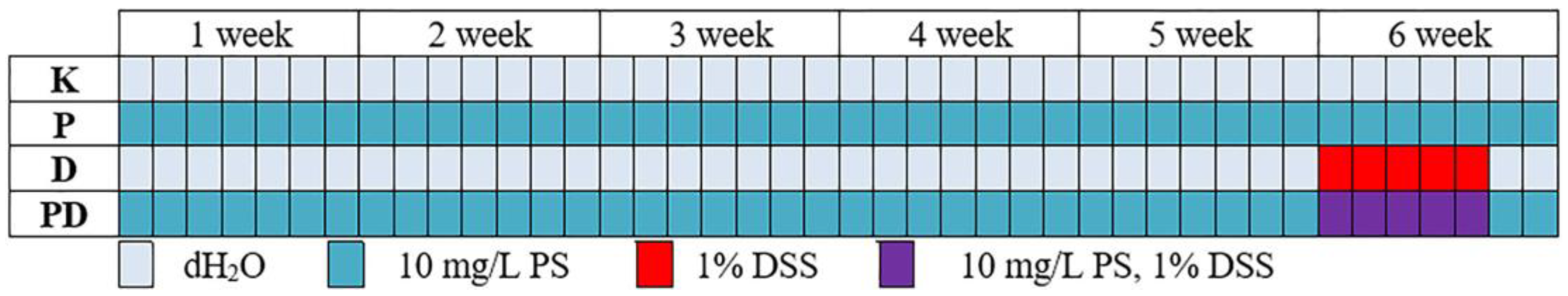 Toxics 11 00730 g001