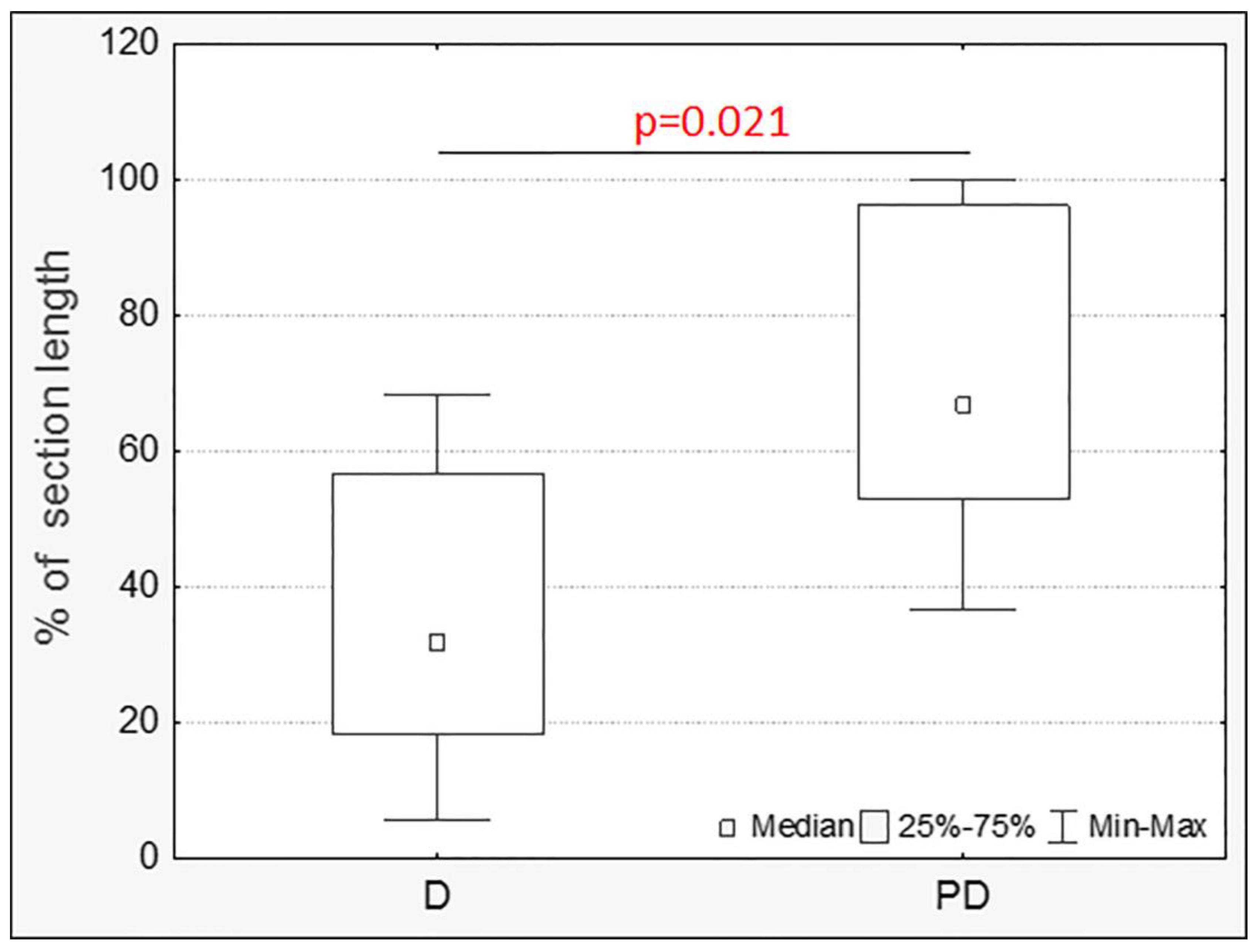 Toxics 11 00730 g005