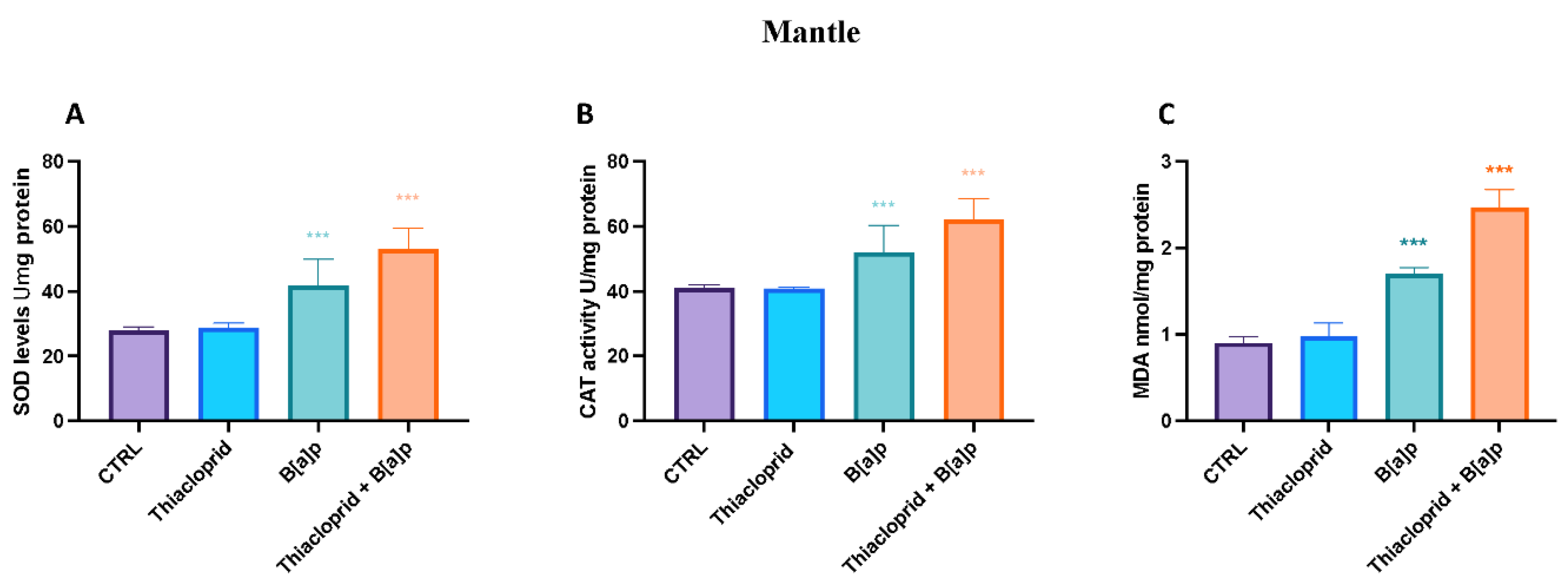 Toxics 11 00731 g005 Toxics 11 00731 g005
