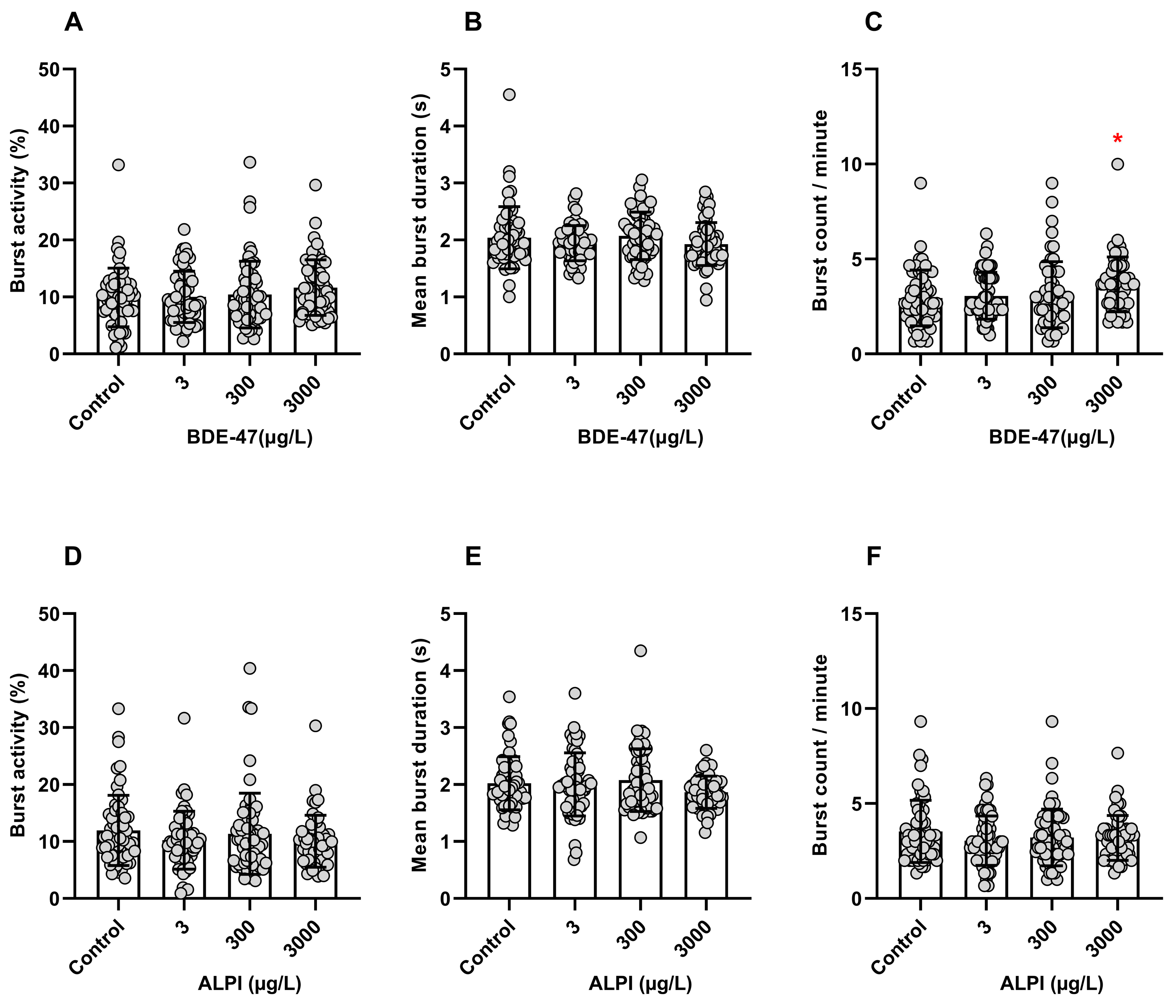 Toxics 11 00732 g001 Toxics 11 00732 g001