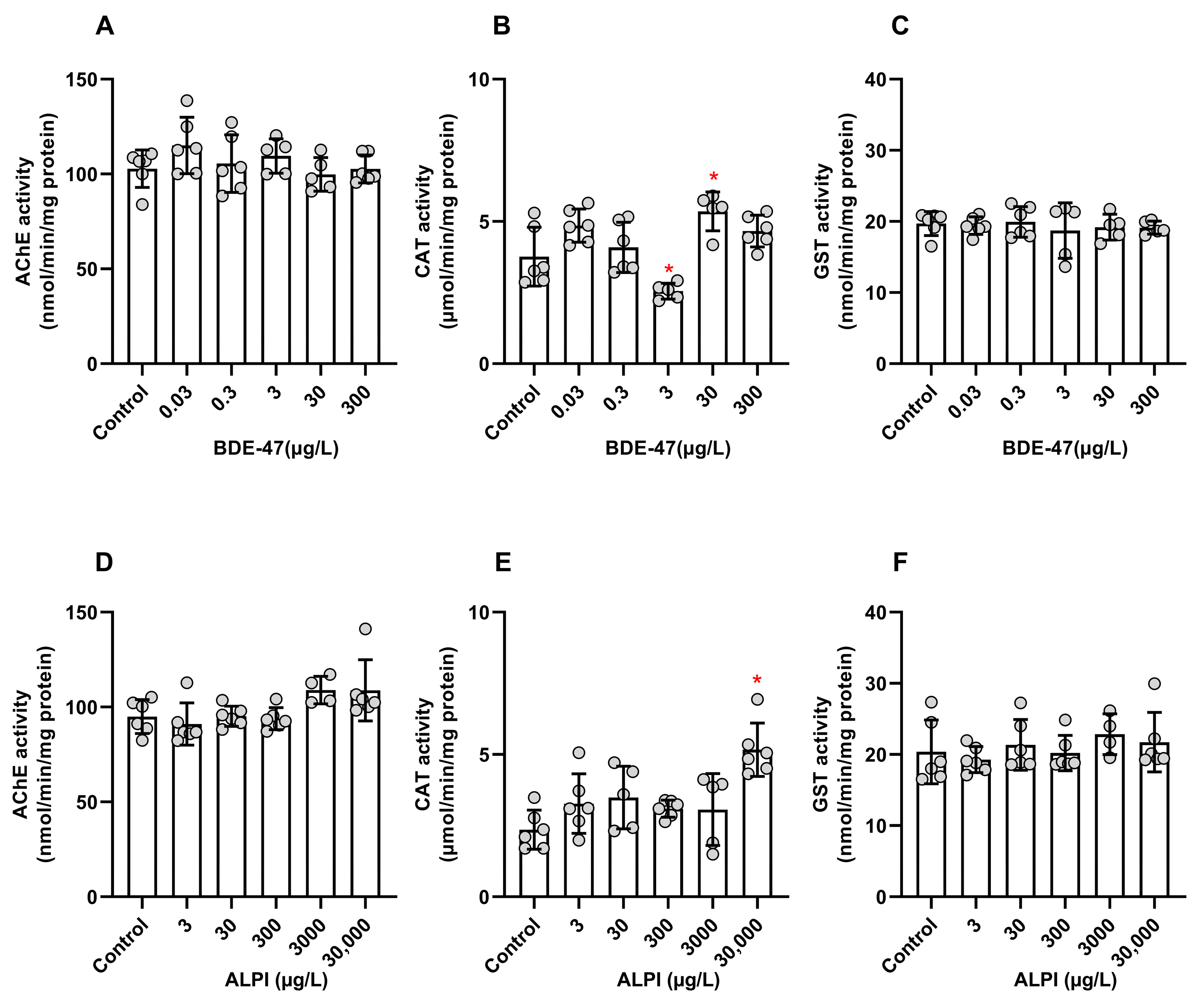 Toxics 11 00732 g003 Toxics 11 00732 g003