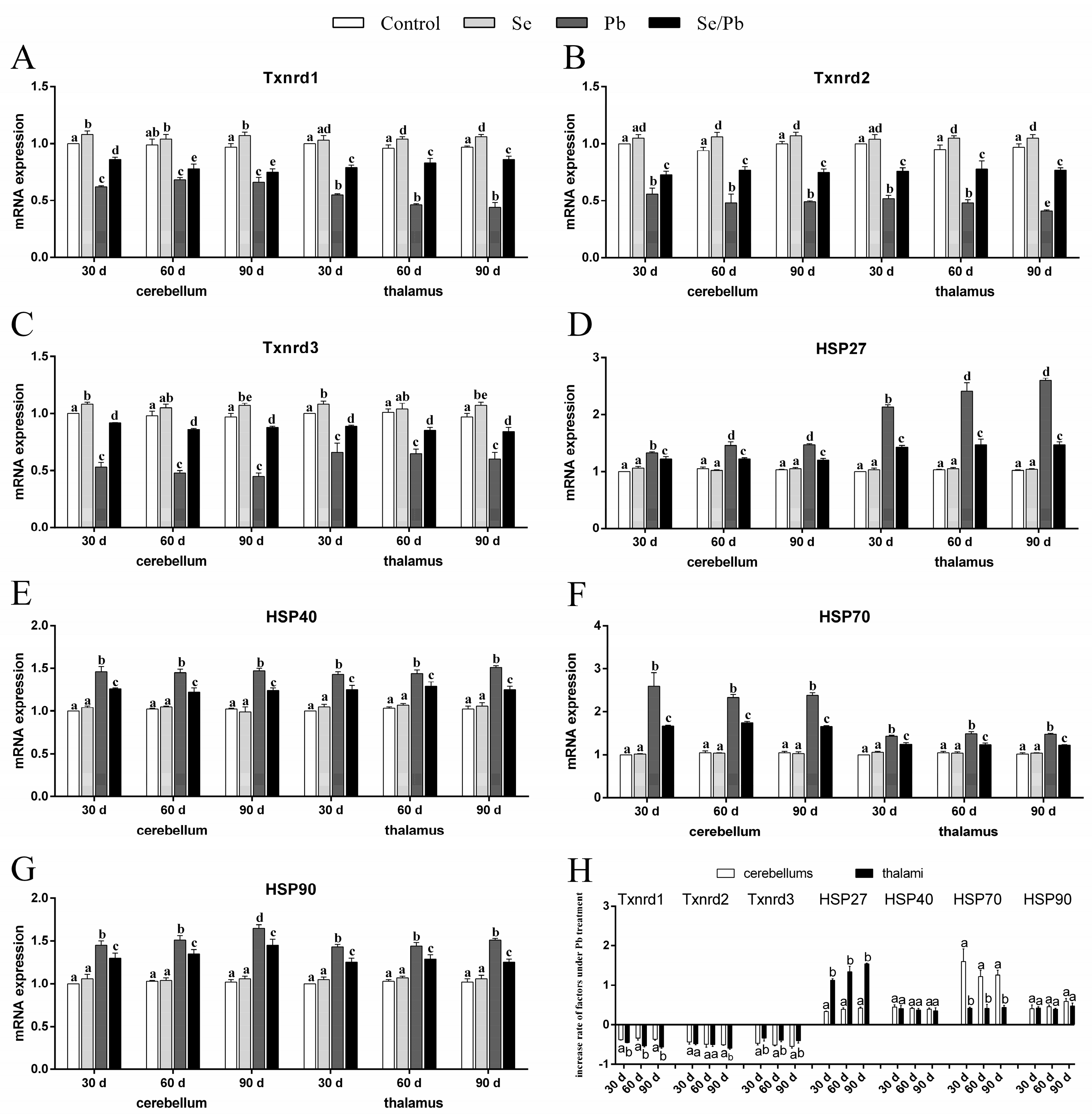 Toxics 11 00734 g003