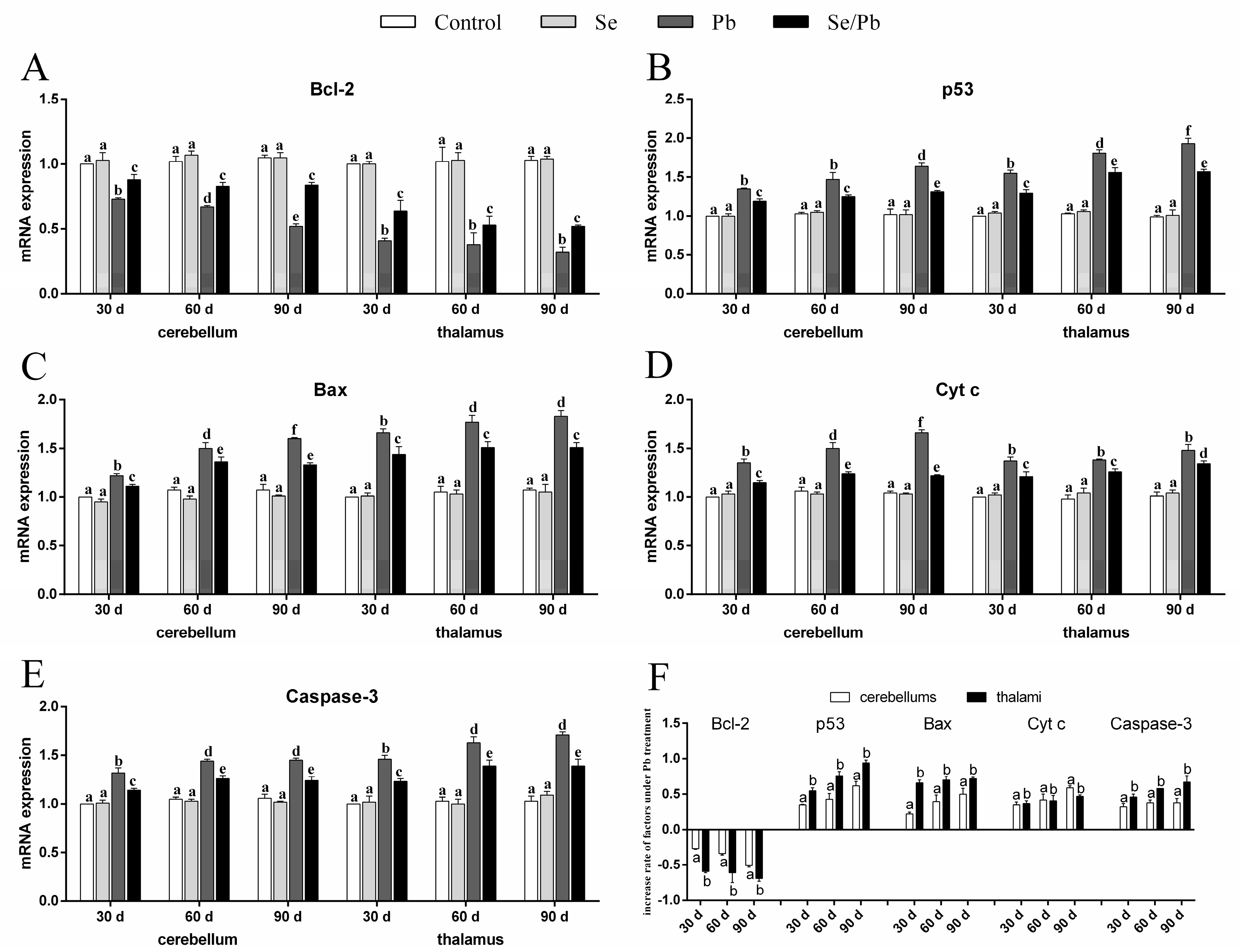Toxics 11 00734 g004