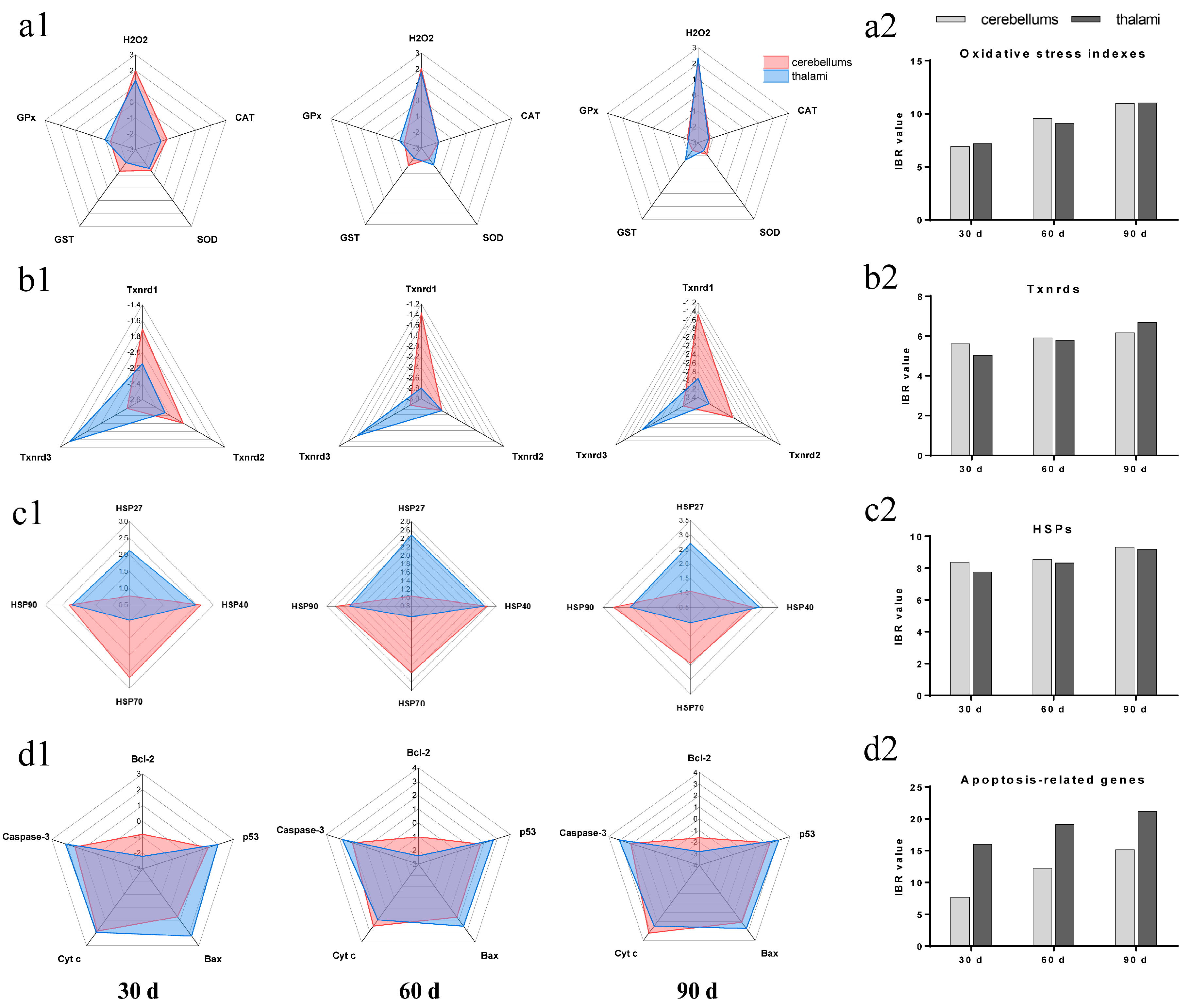 Toxics 11 00734 g005