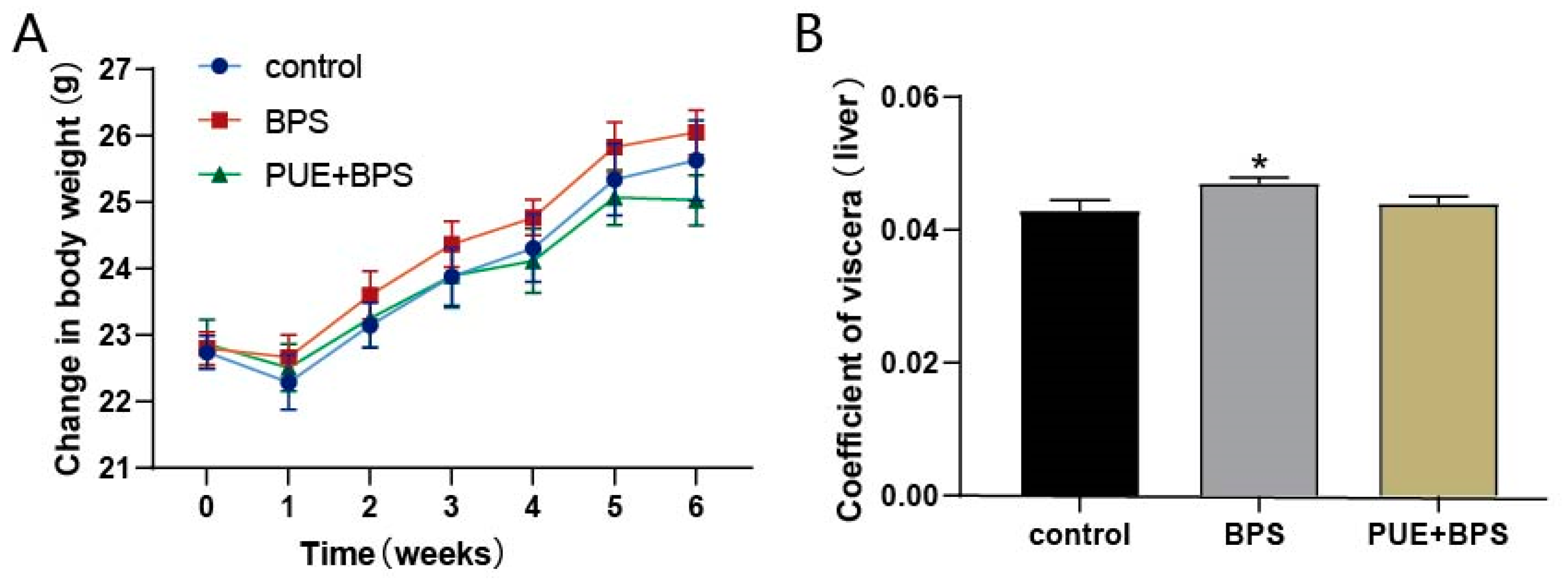 Toxics 11 00736 g002