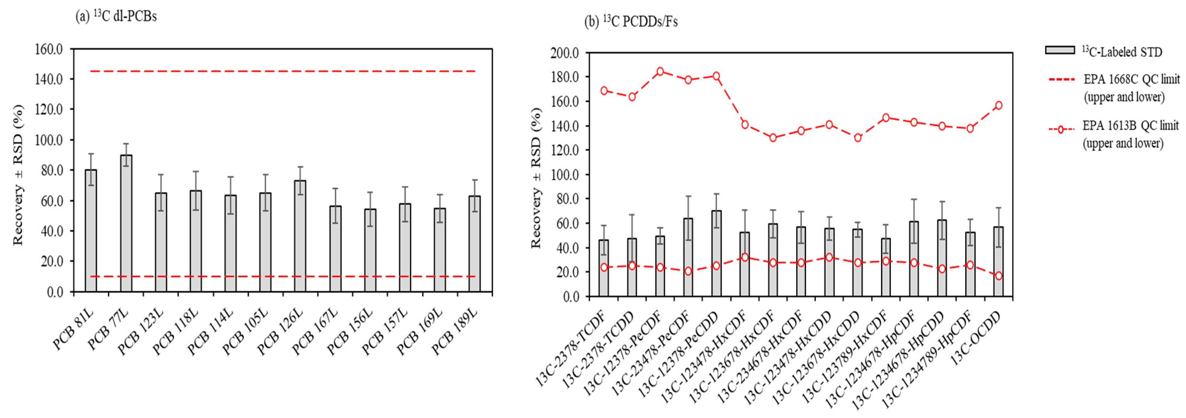 Toxics 11 00738 g004