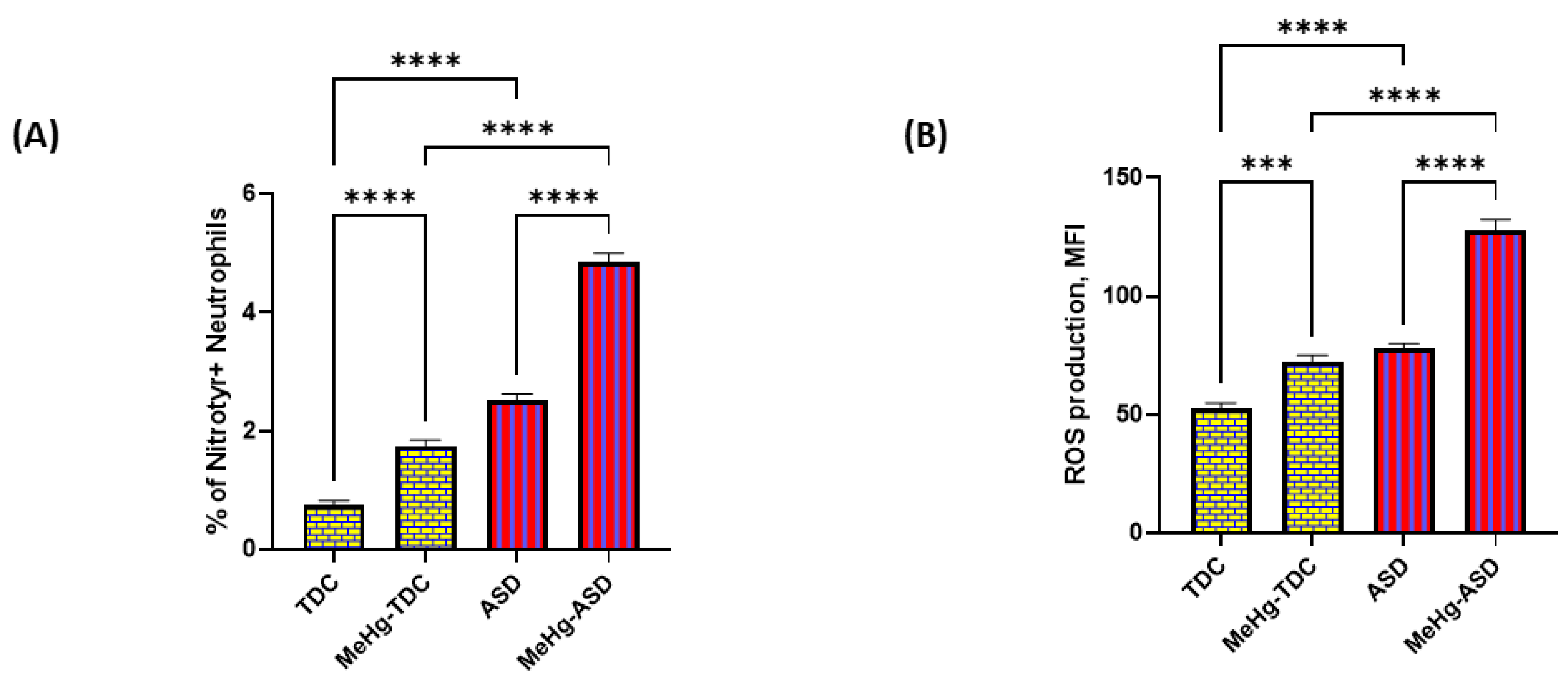 Toxics 11 00739 g004 Toxics 11 00739 g004